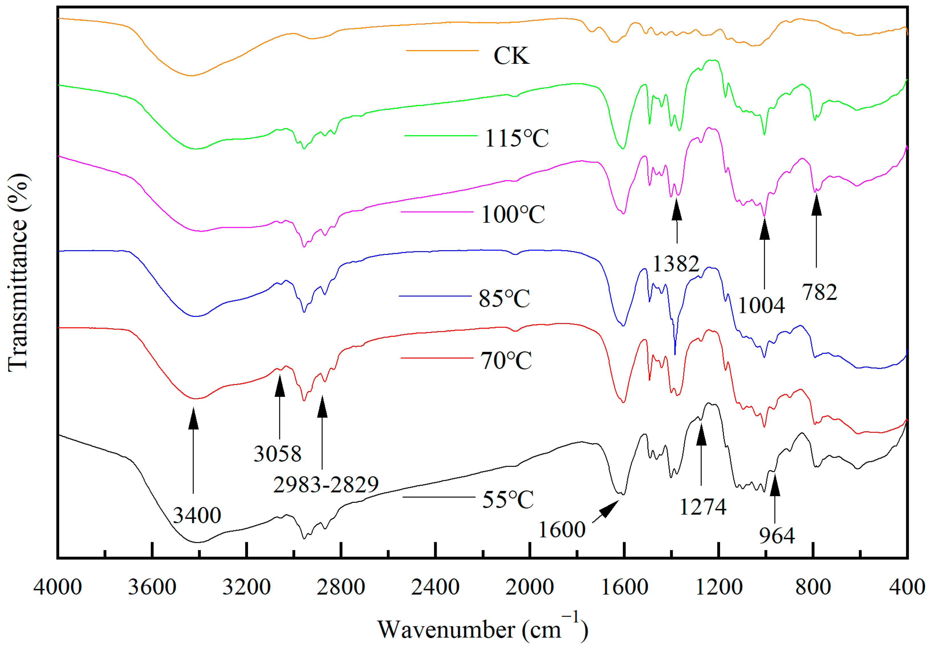 Forests 15 01410 g017