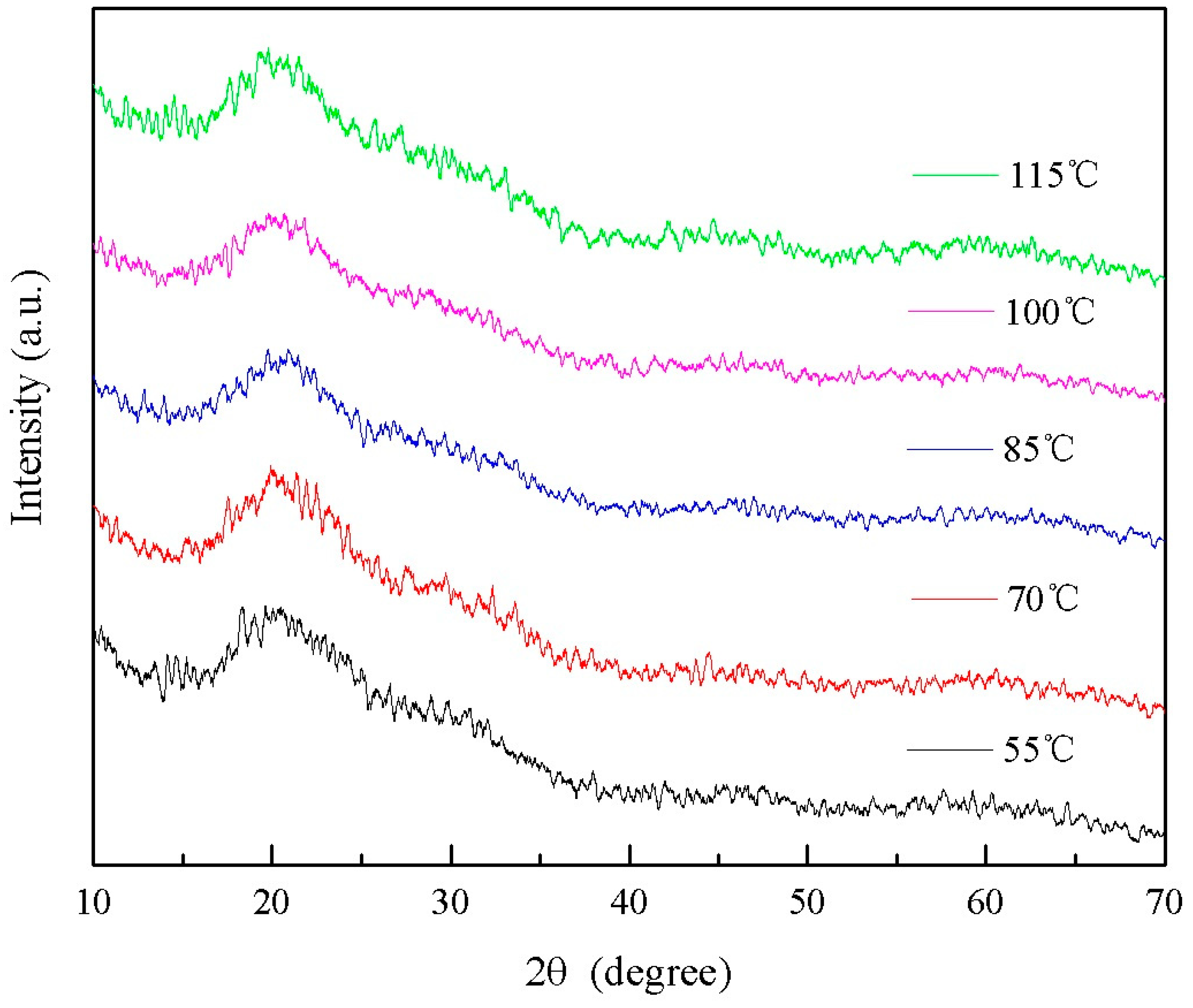 Forests 15 01410 g018