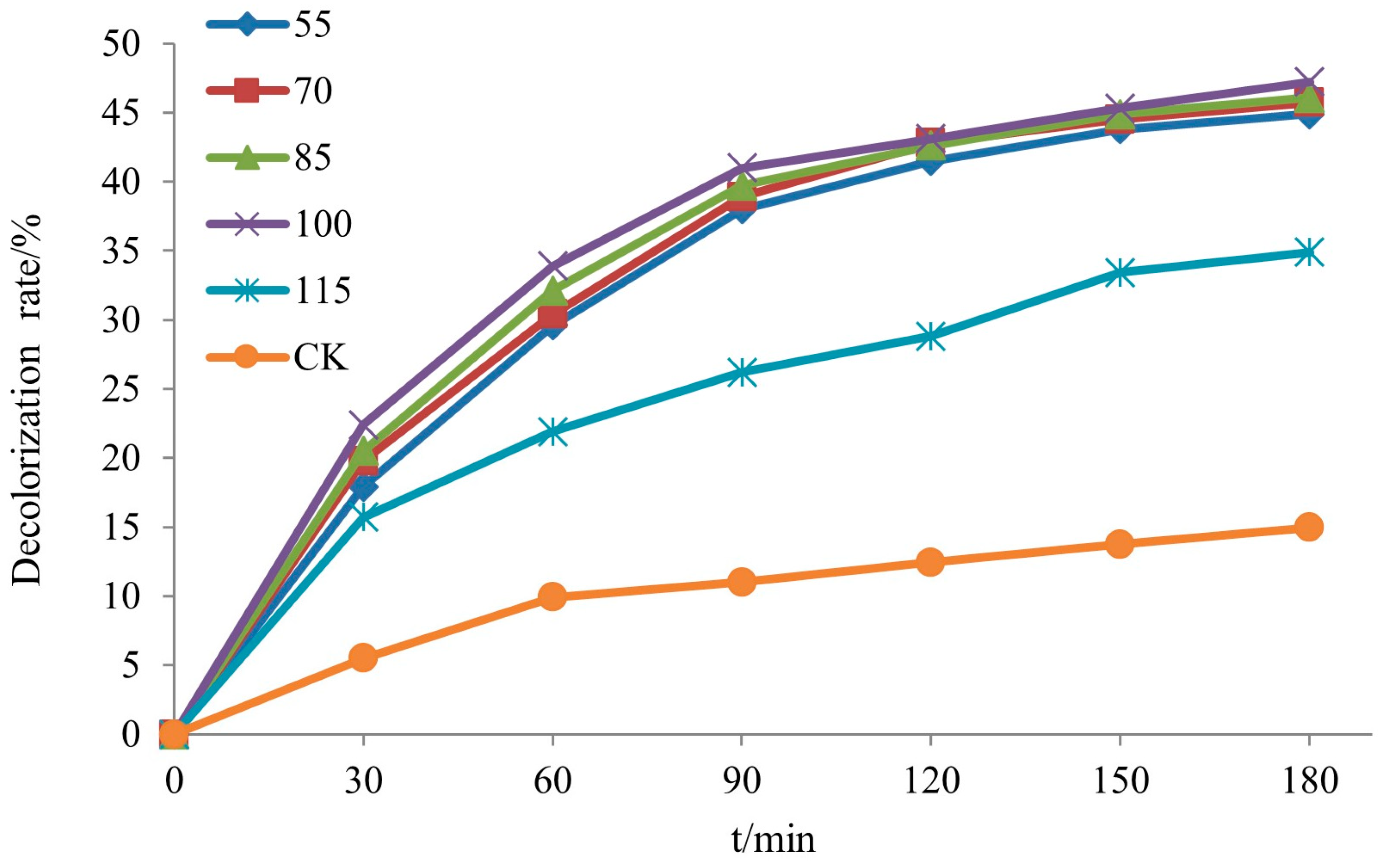 Forests 15 01410 g021