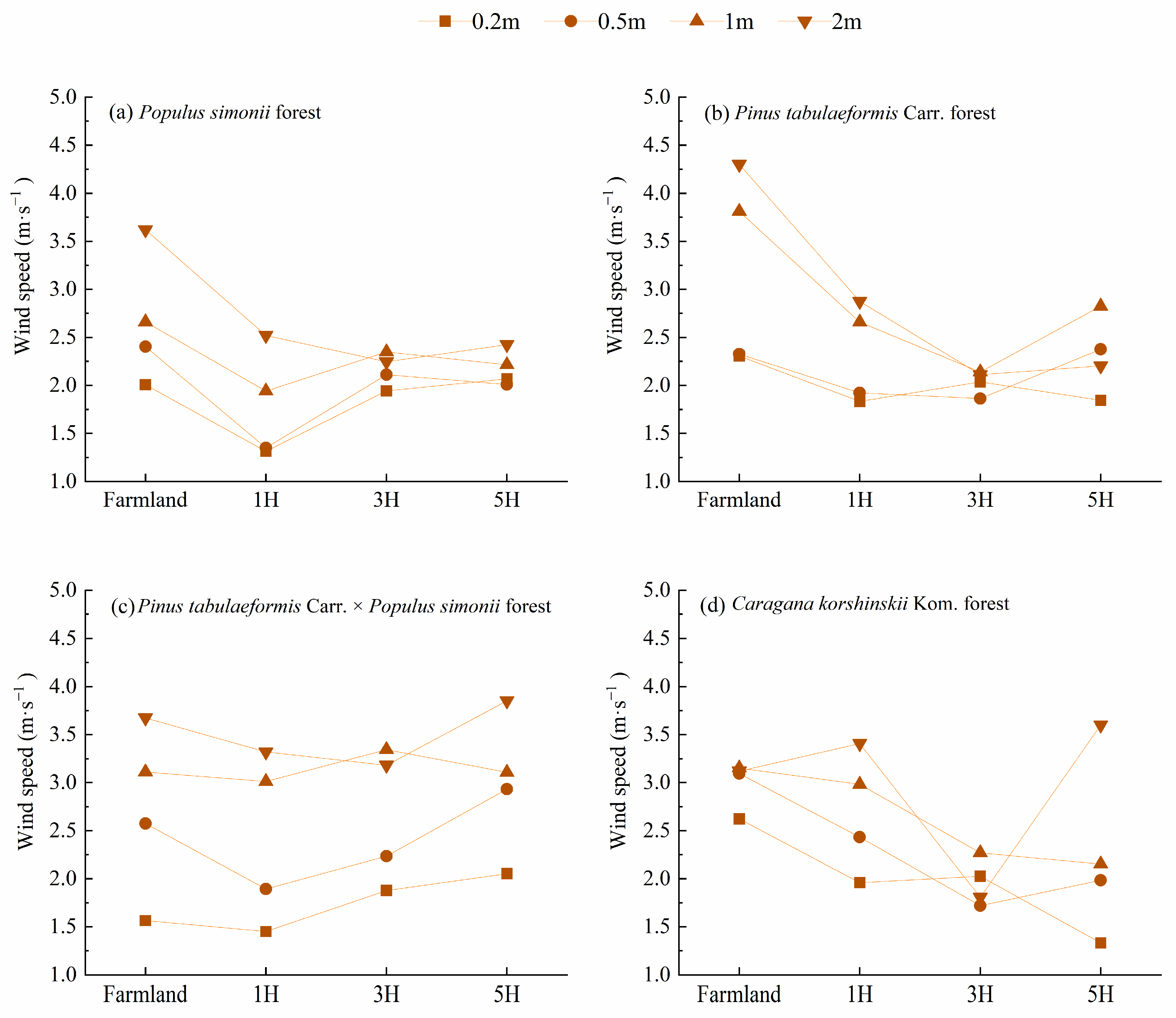 Forests 15 01413 g003