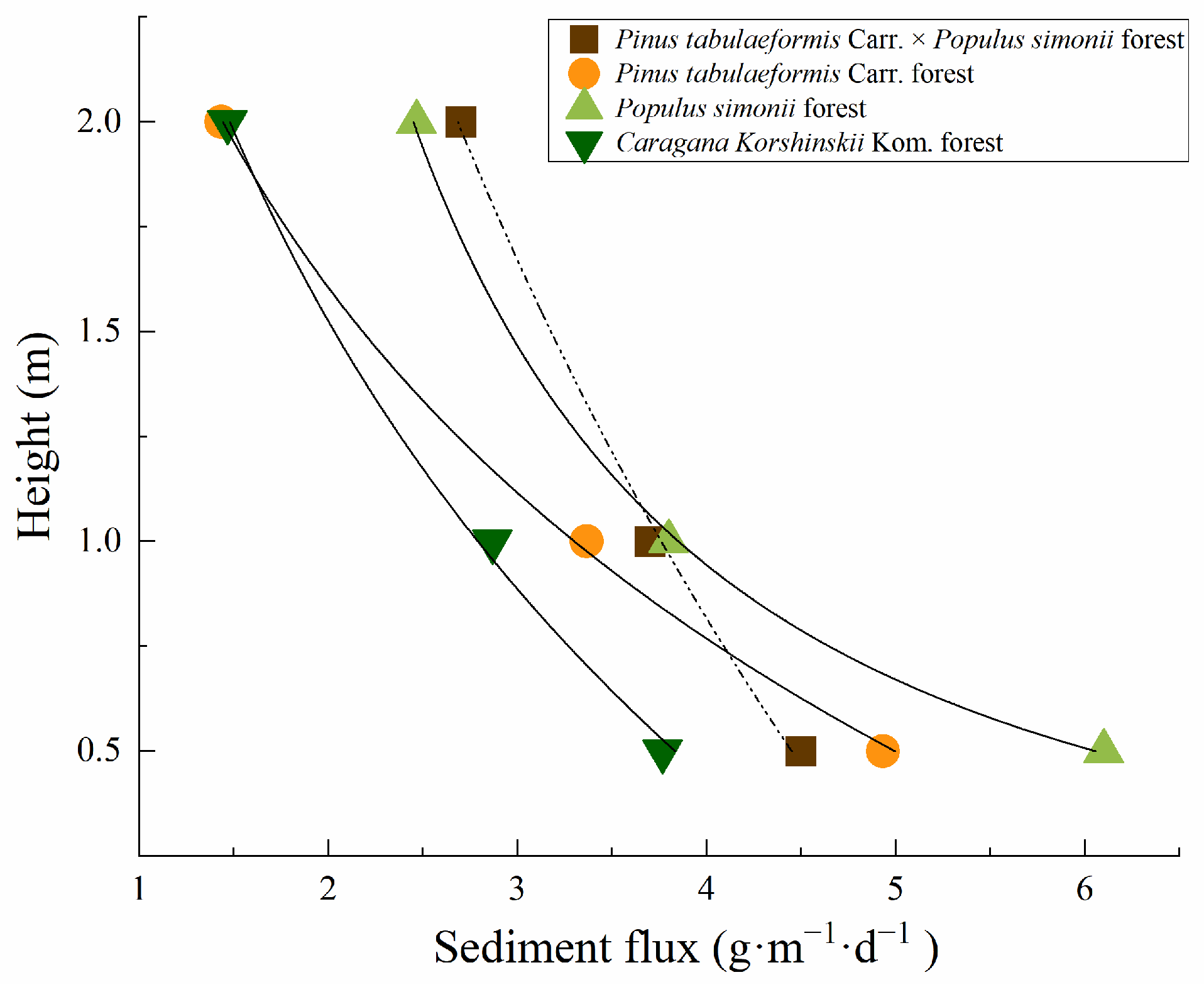 Forests 15 01413 g004