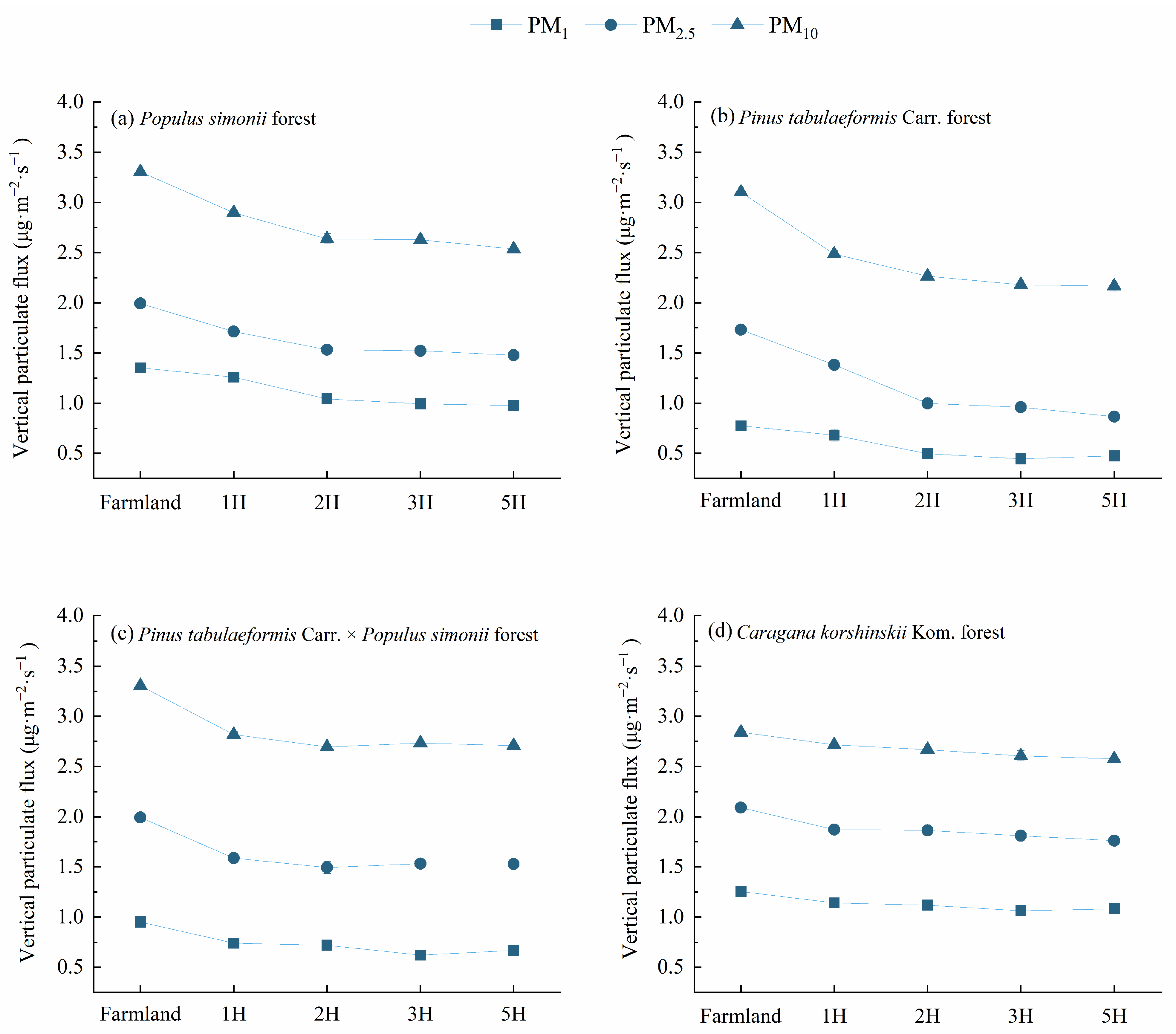 Forests 15 01413 g005