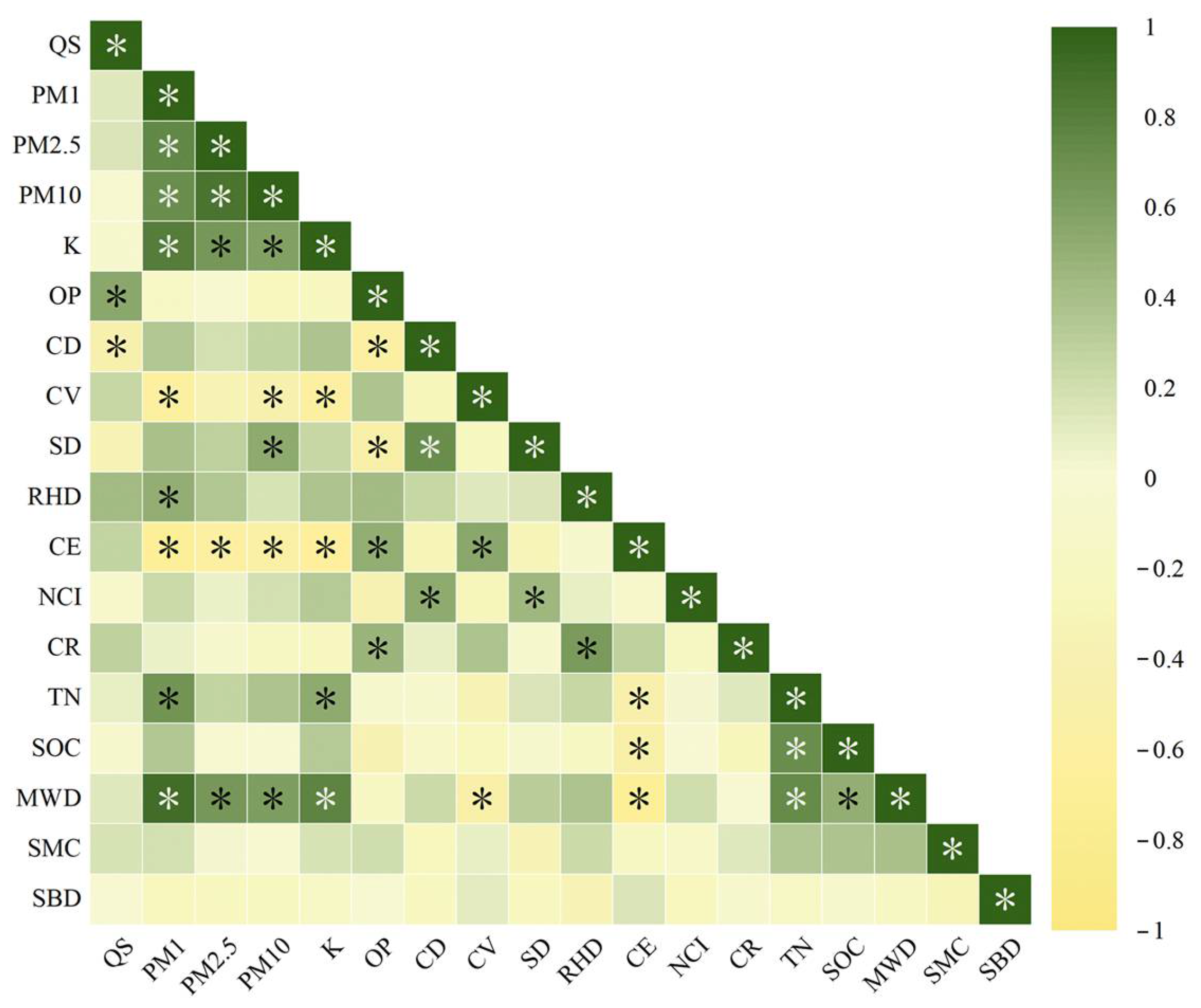 Forests 15 01413 g007