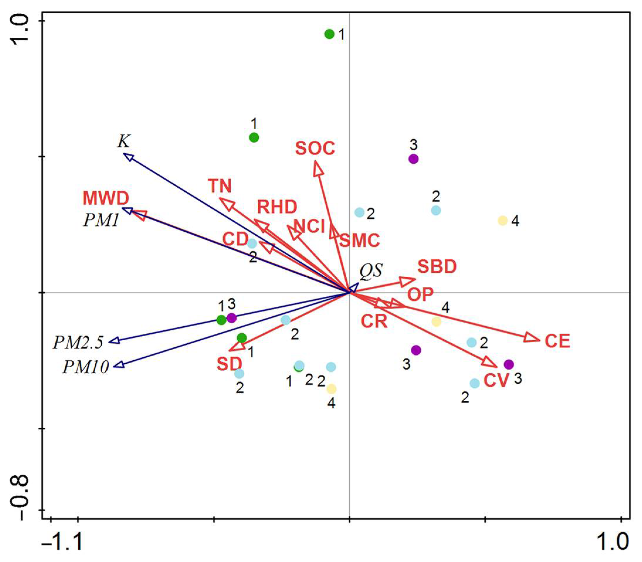 Forests 15 01413 g008
