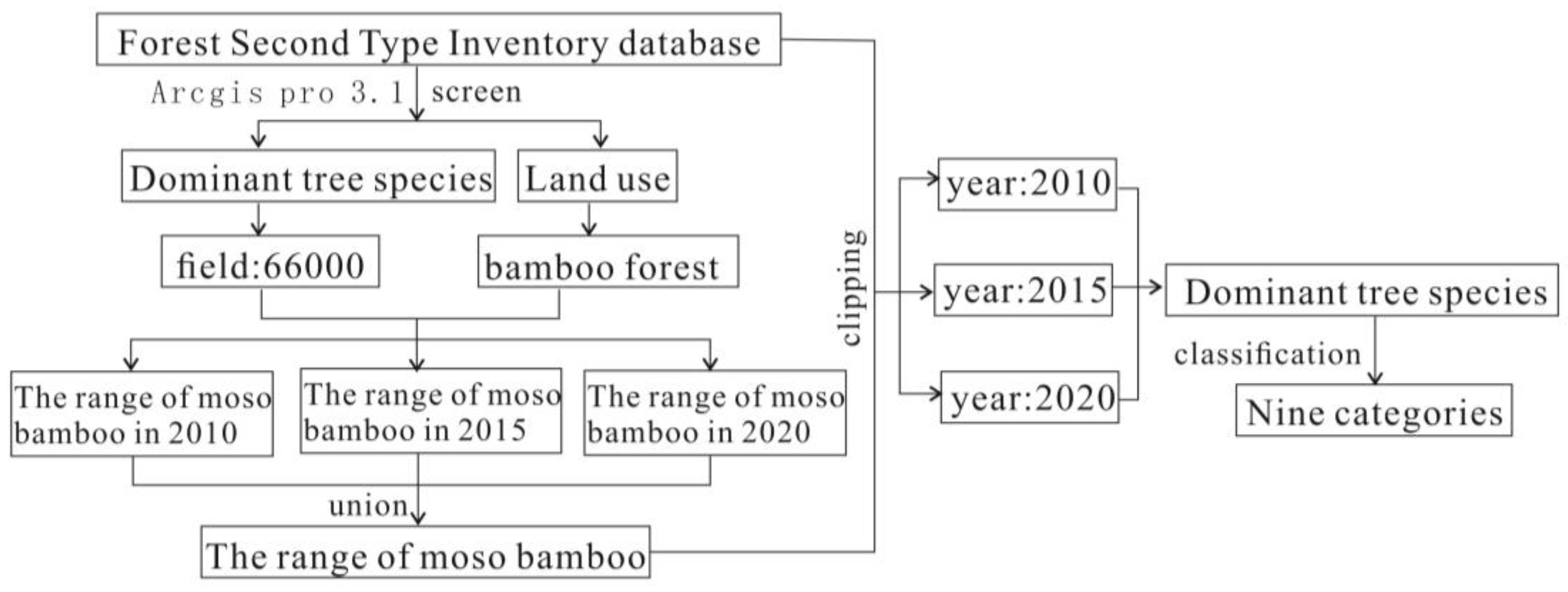 Forests 15 01418 g002