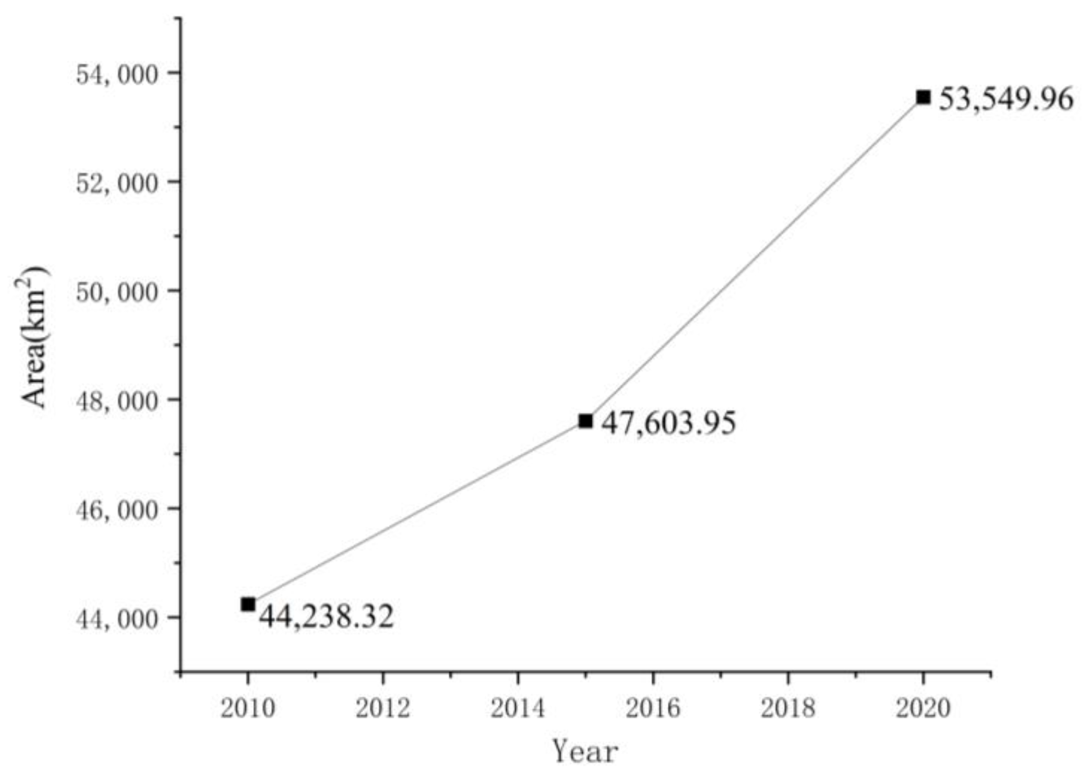 Forests 15 01418 g003