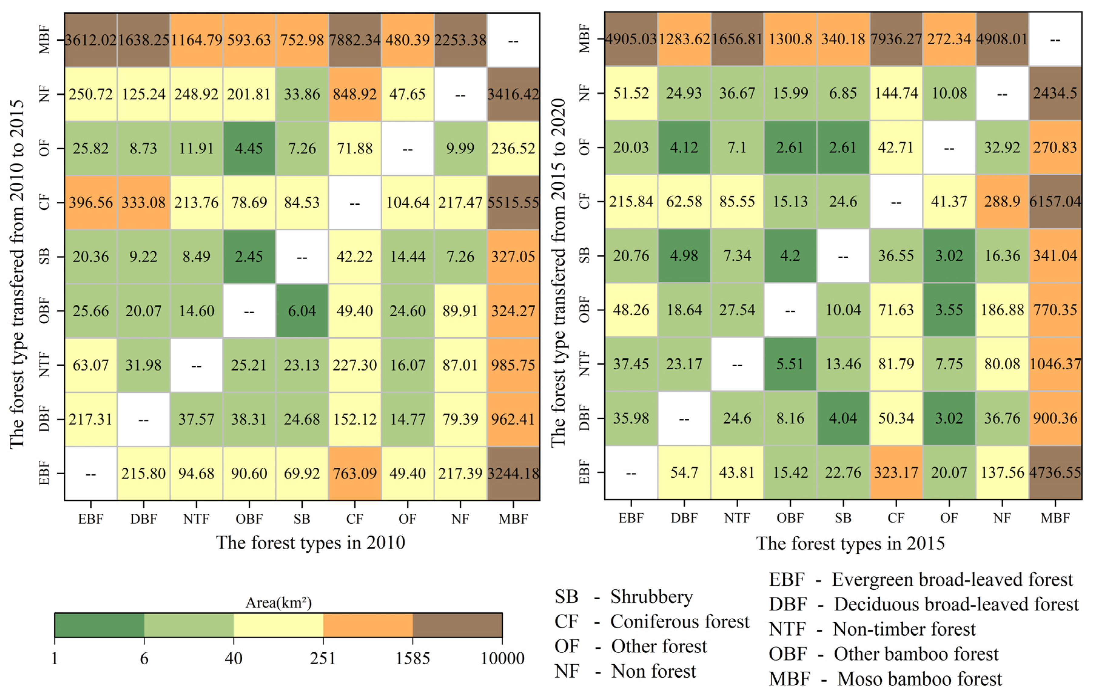 Forests 15 01418 g004