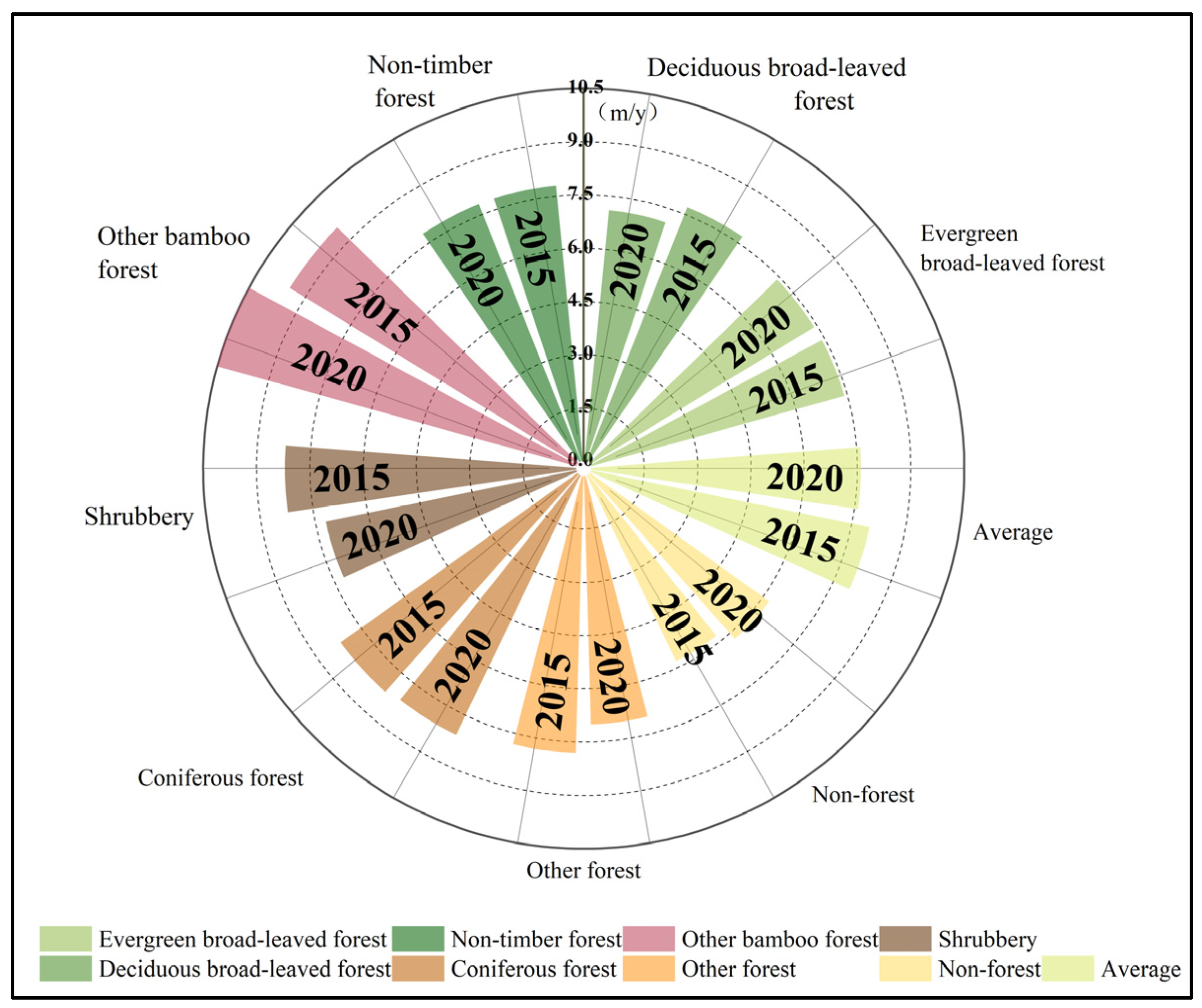 Forests 15 01418 g005