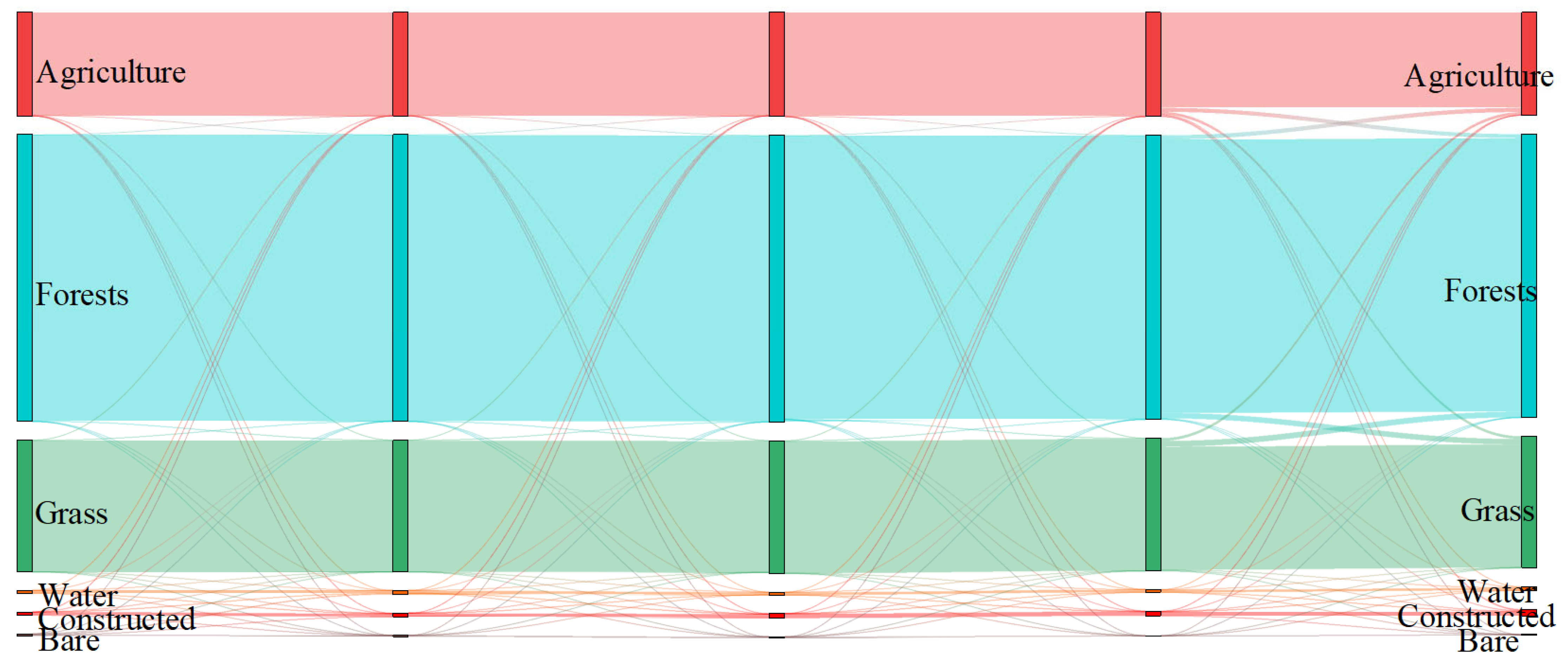 Forests 15 01420 g003