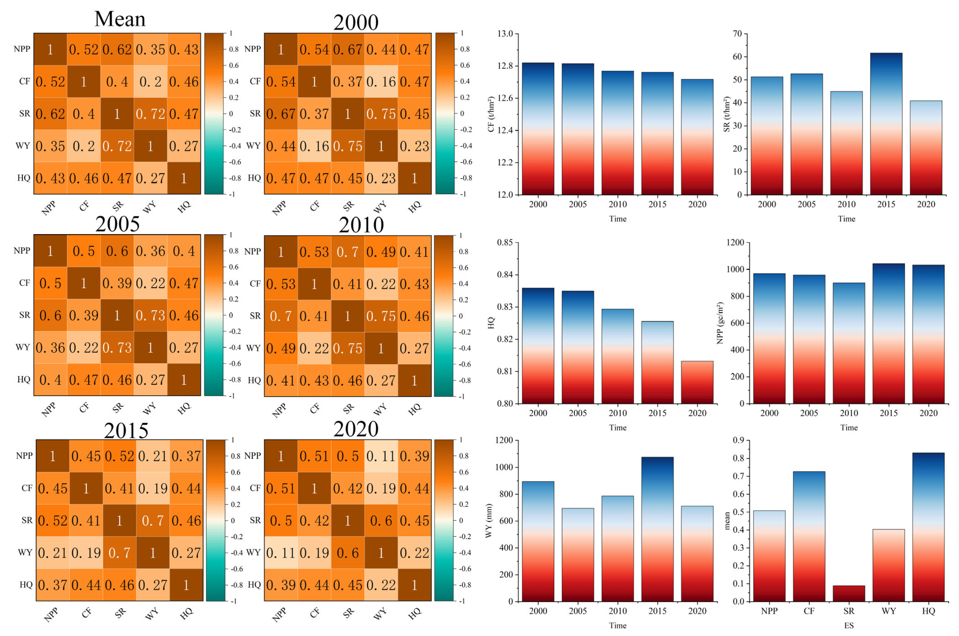 Forests 15 01420 g005
