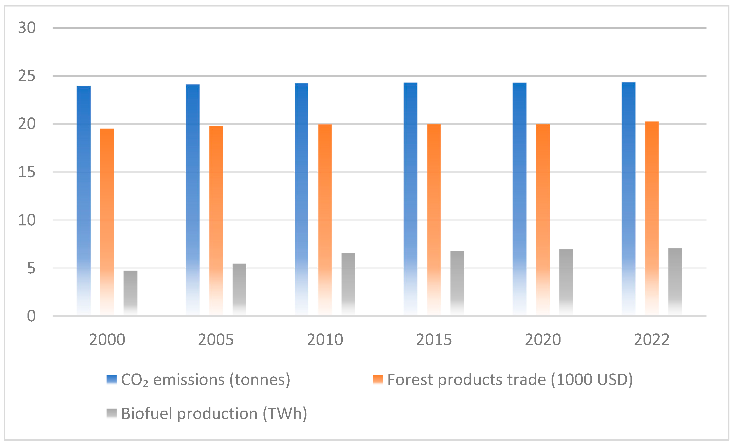 Forests 15 01421 g001