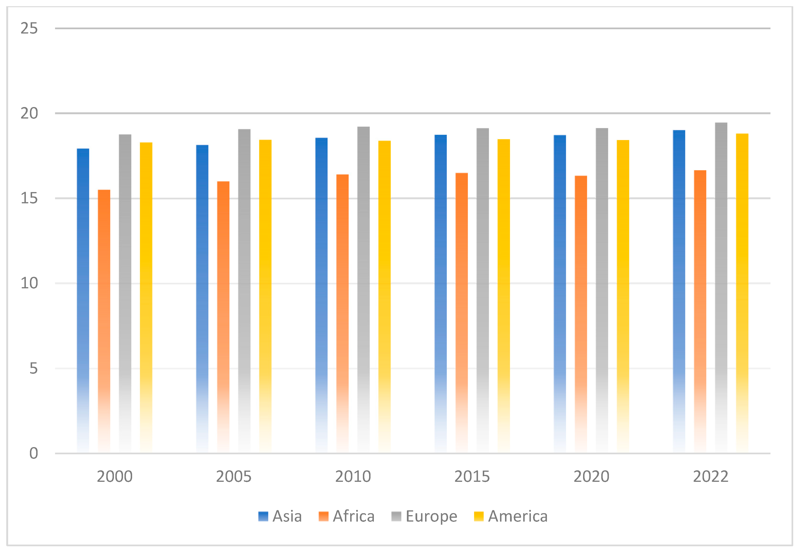 Forests 15 01421 g002