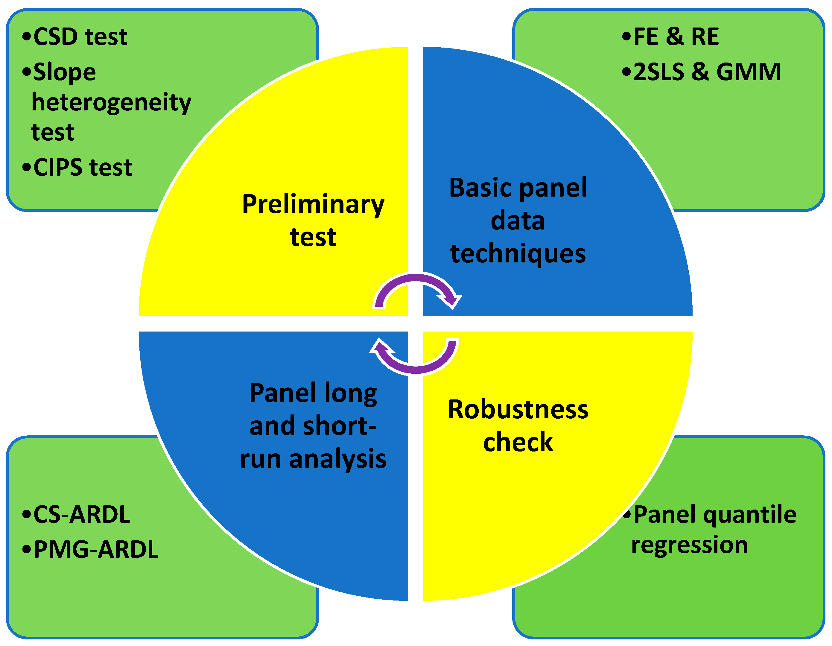 Forests 15 01421 g004