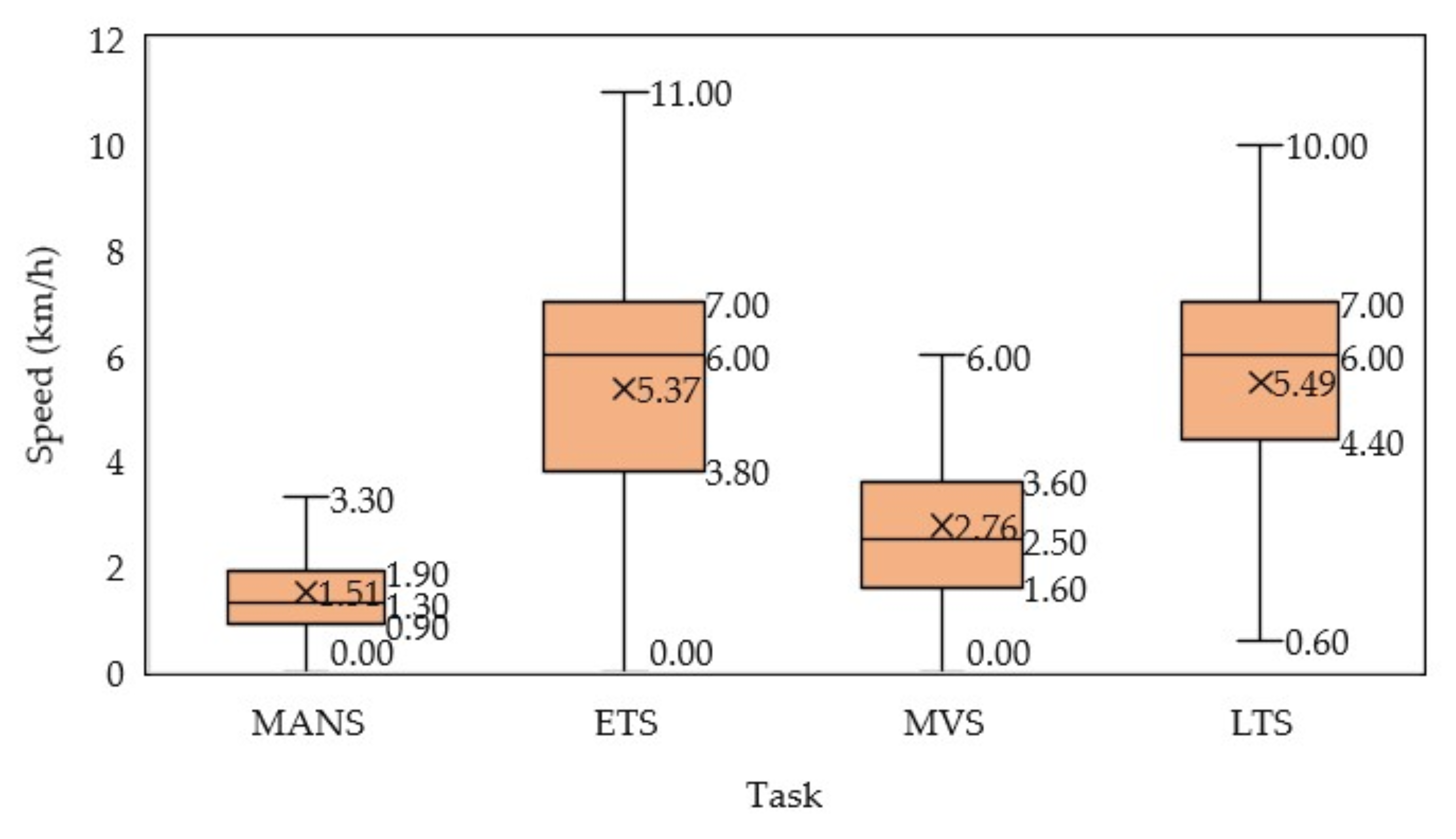 Forests 15 01422 g003