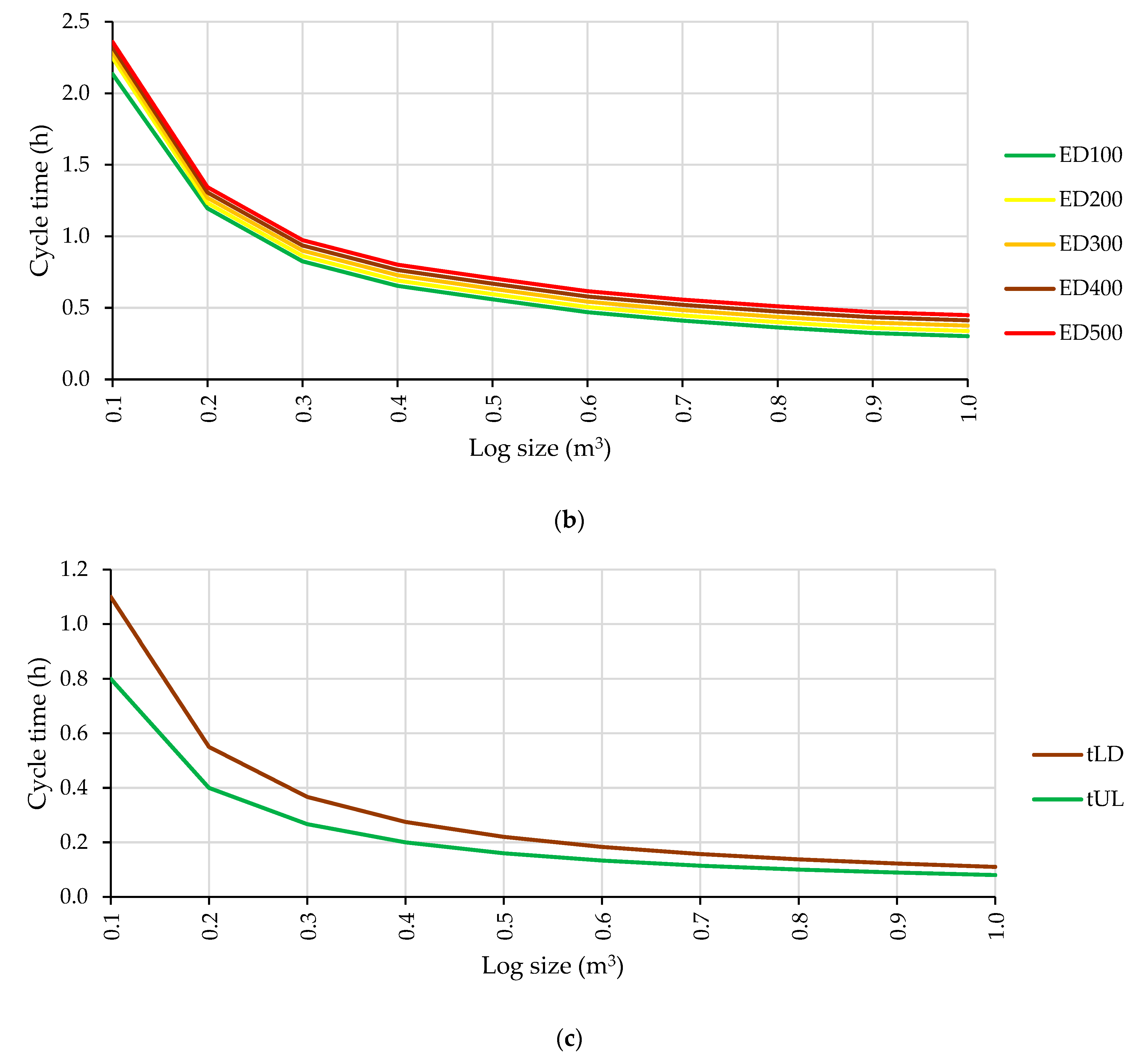 Forests 15 01422 g004b
