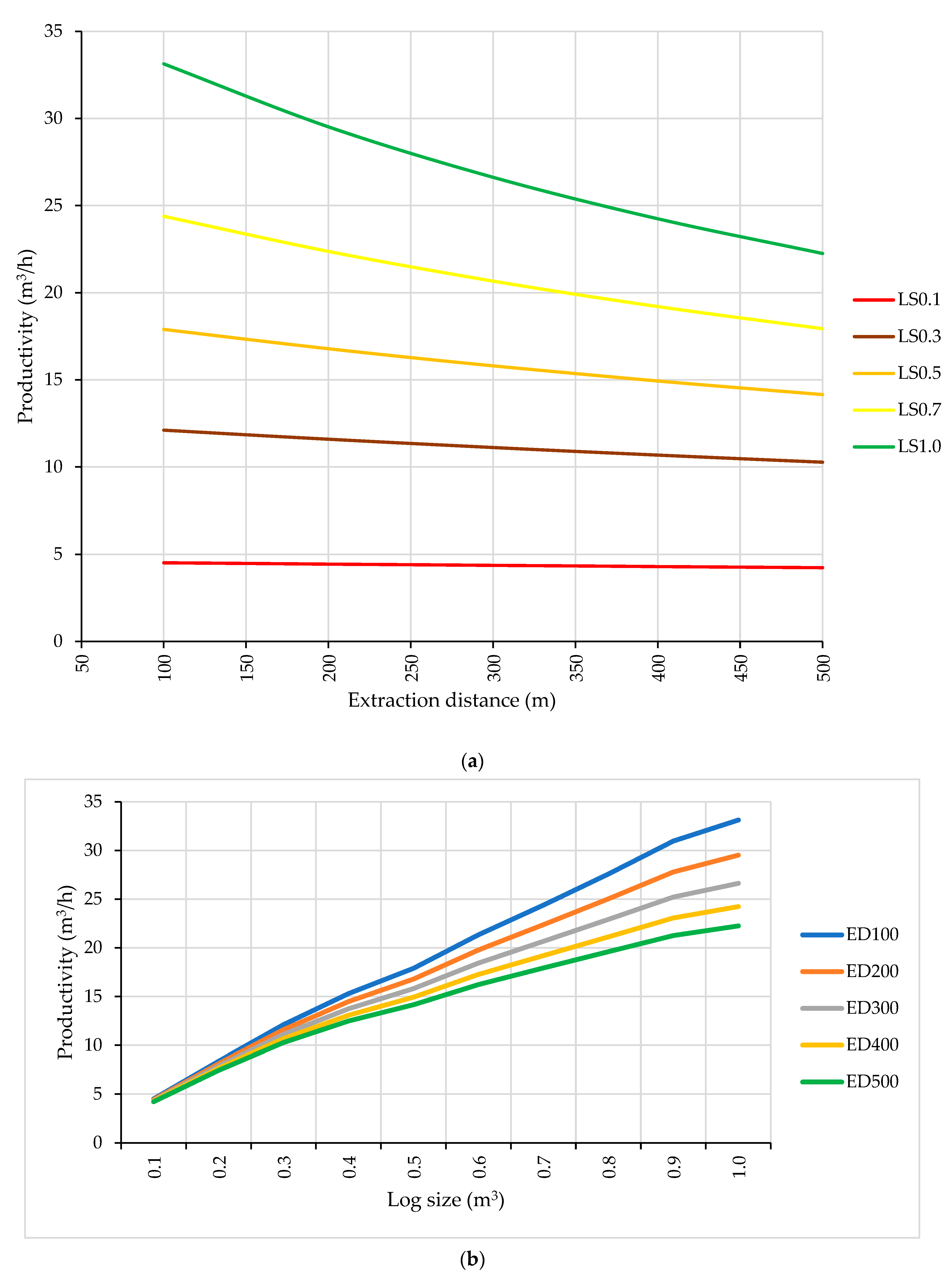 Forests 15 01422 g005