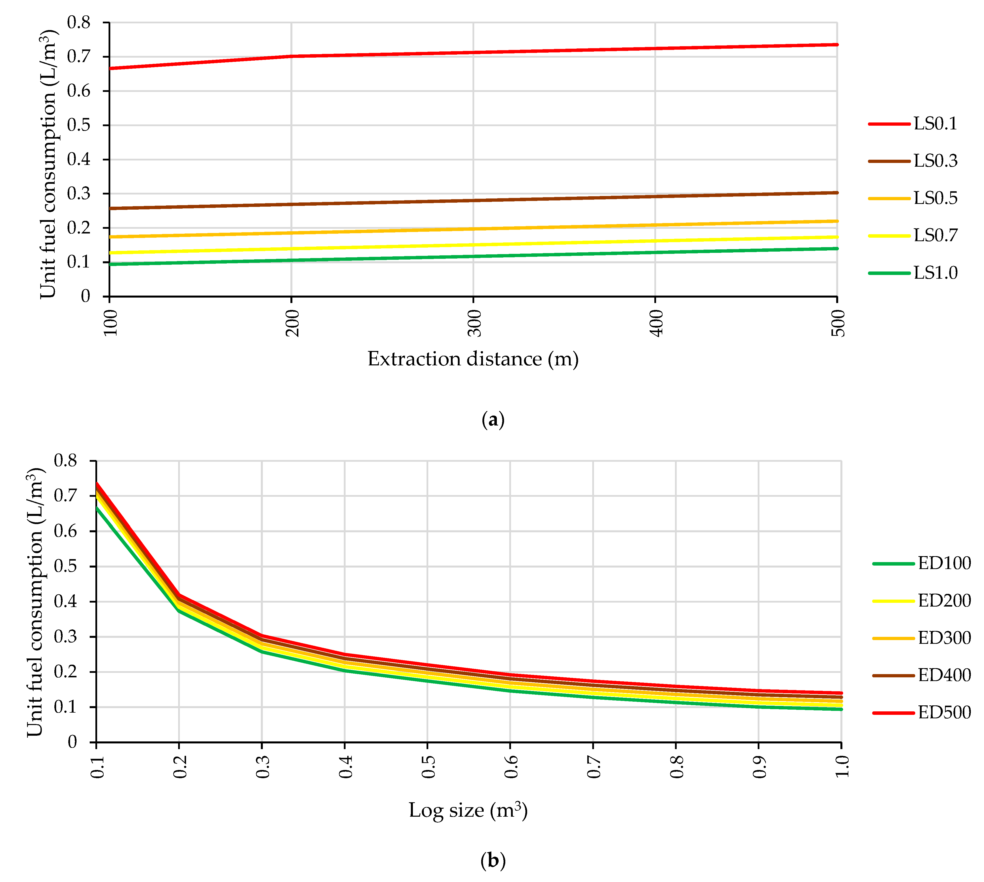 Forests 15 01422 g006