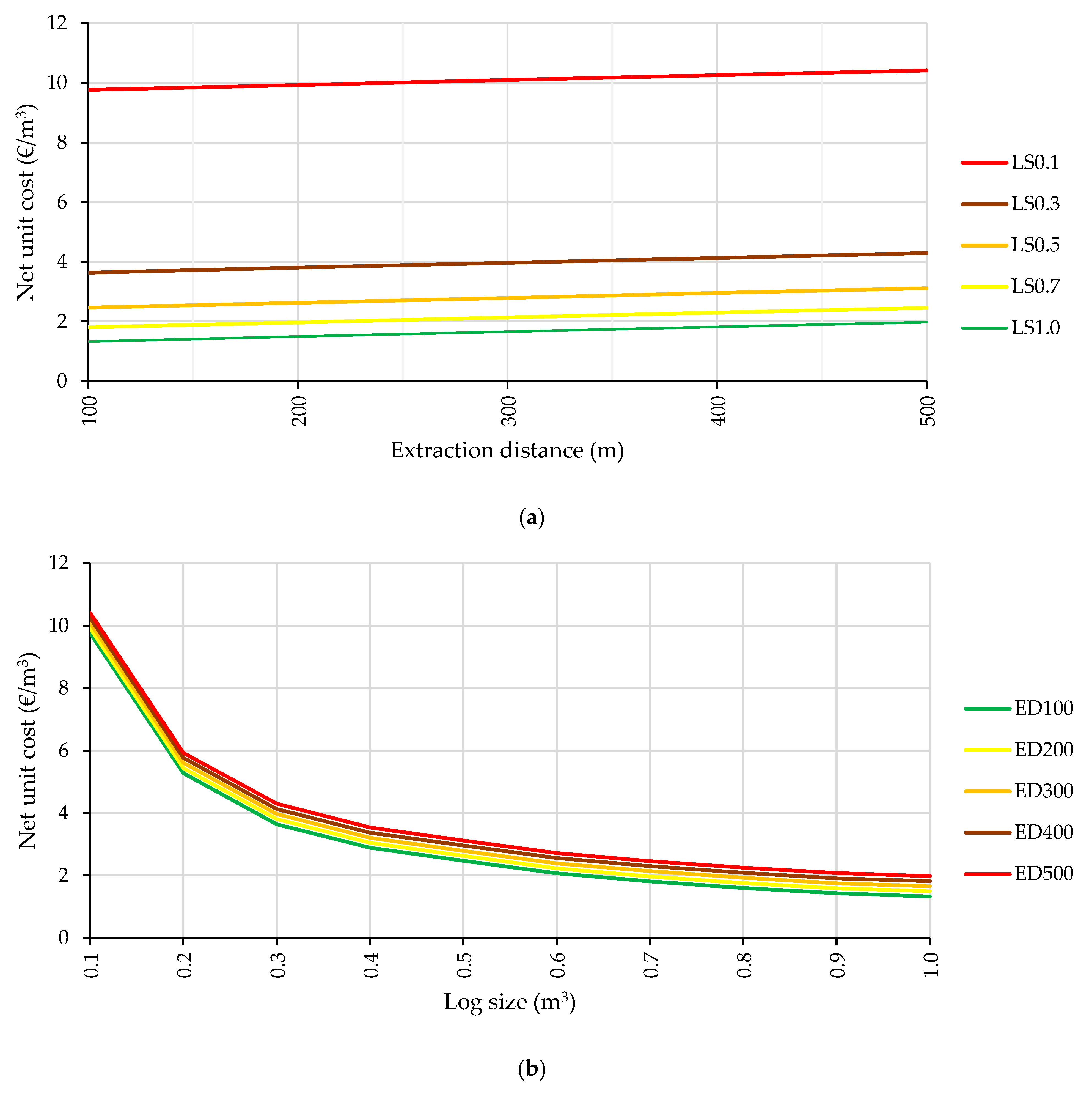 Forests 15 01422 g007