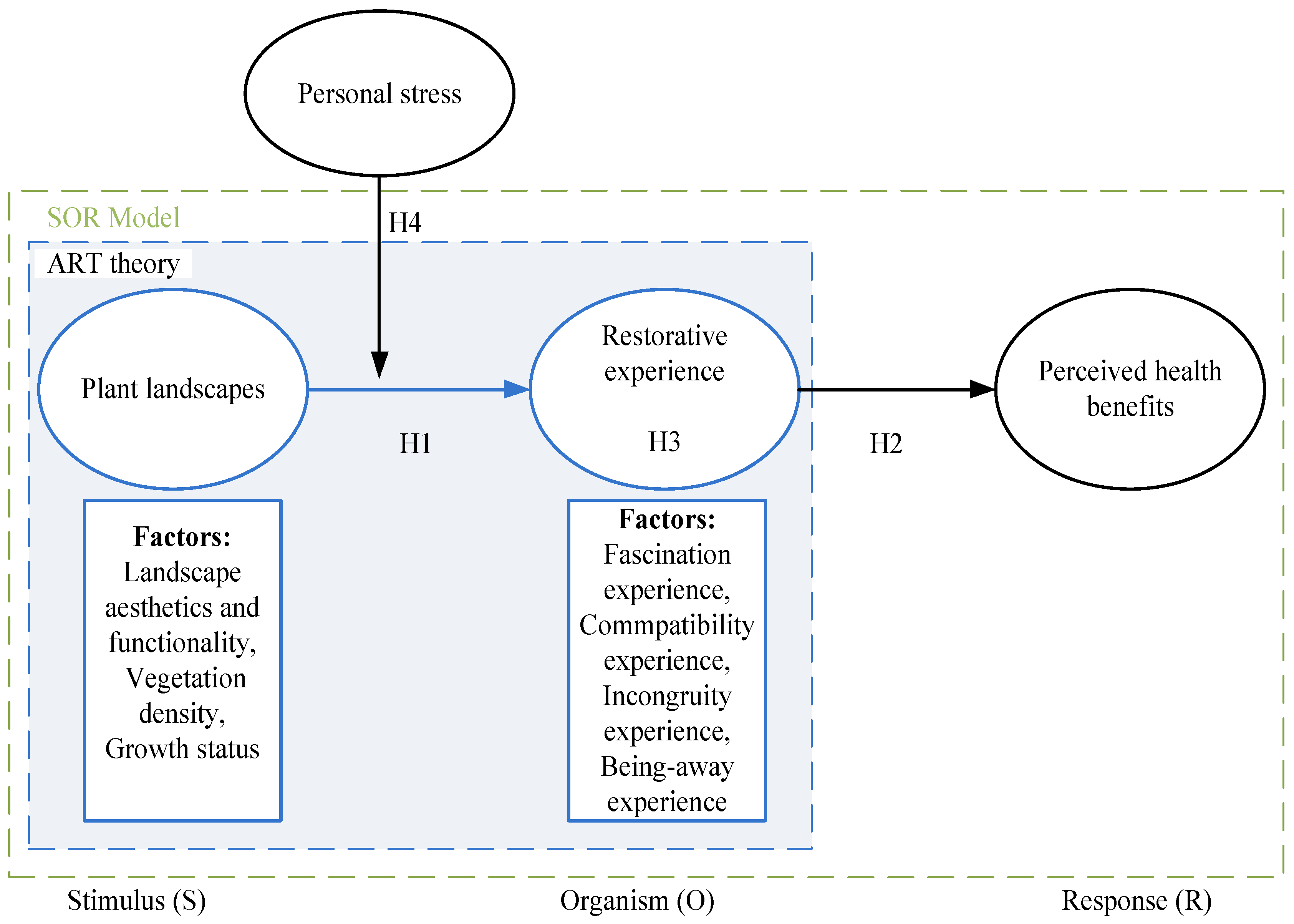 Forests 15 01424 g001