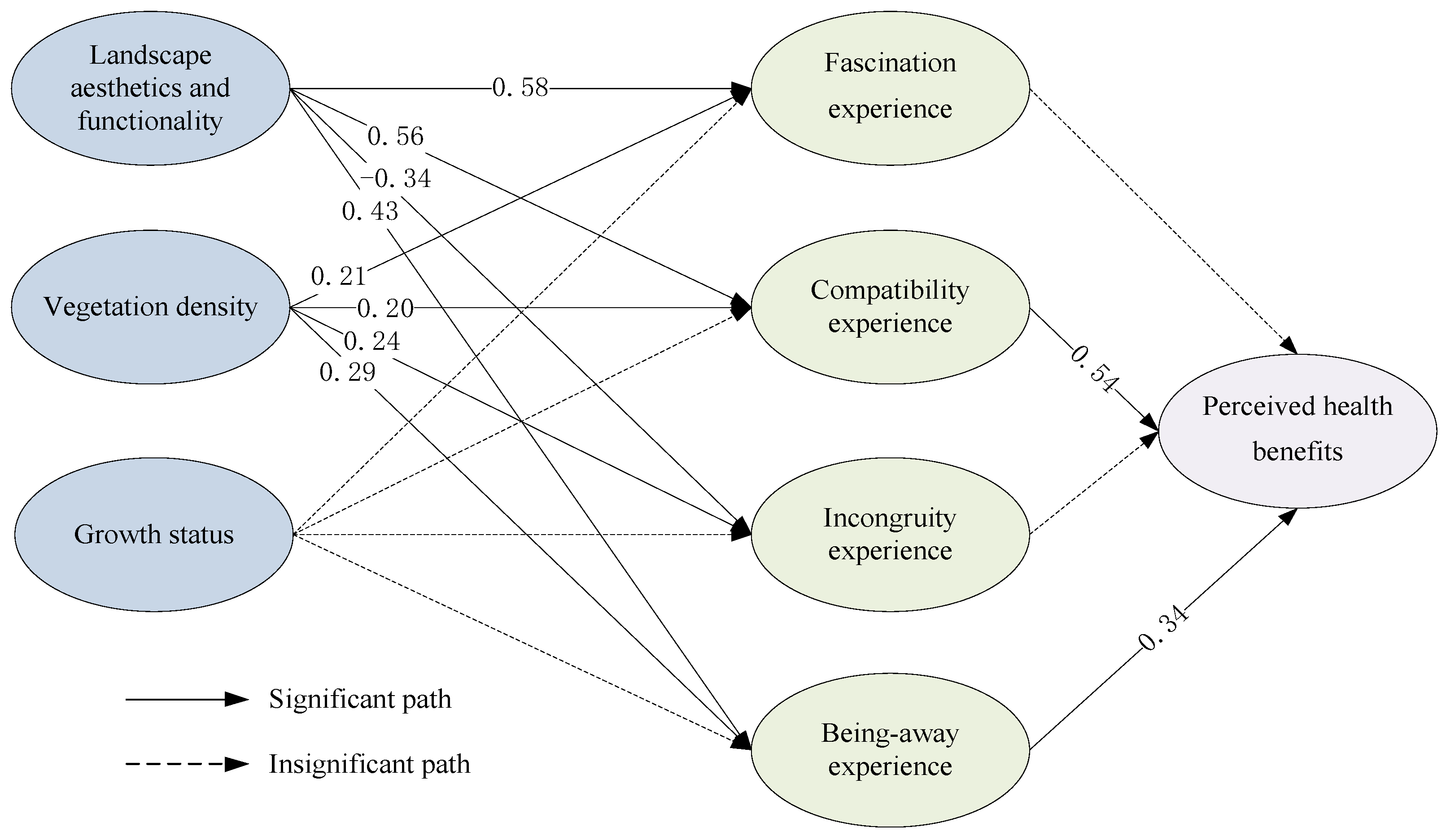Forests 15 01424 g003