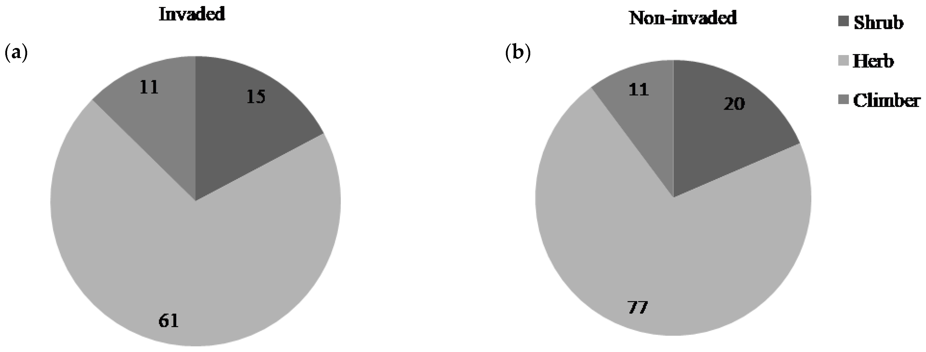 Forests 15 01427 g002