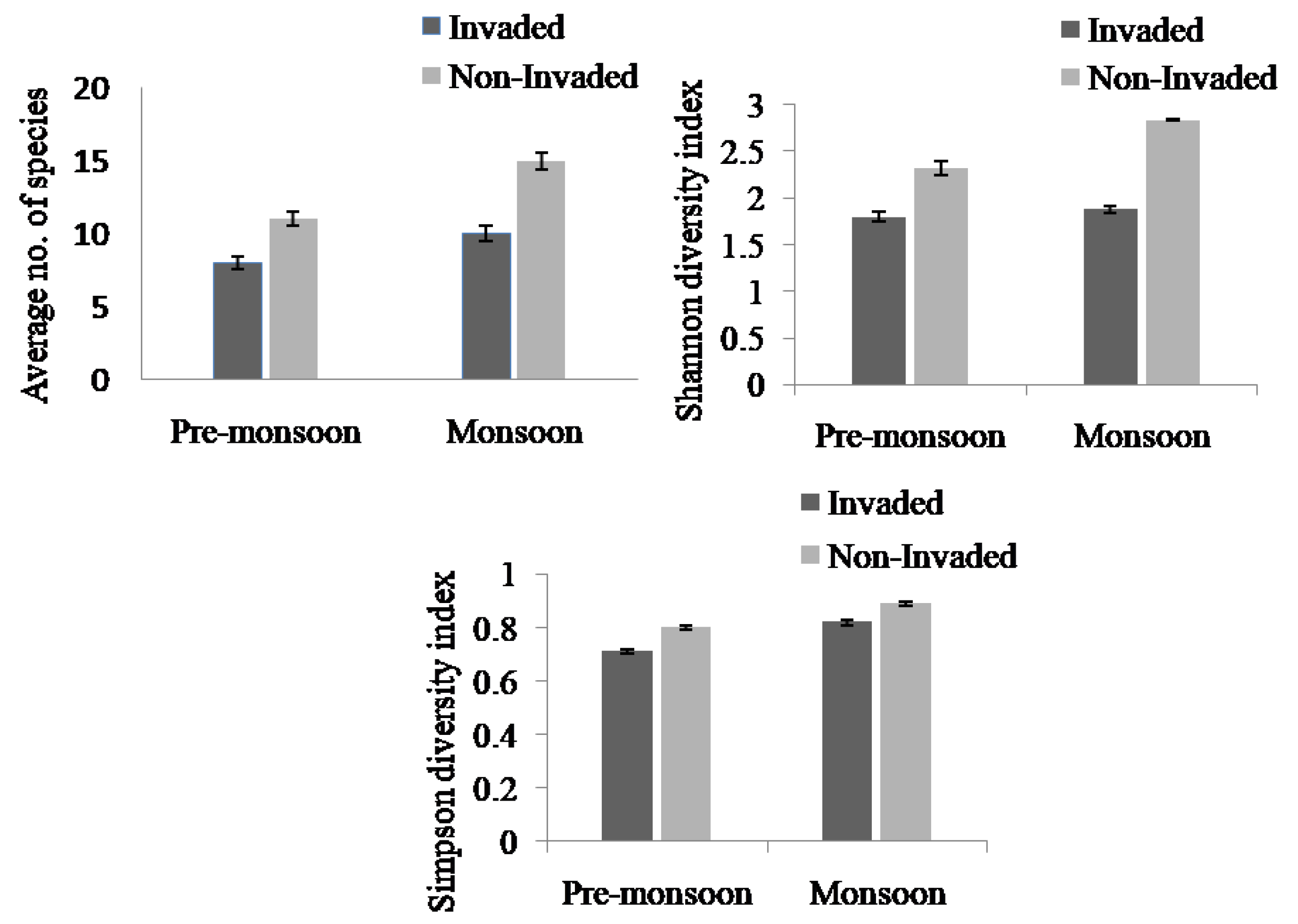 Forests 15 01427 g003