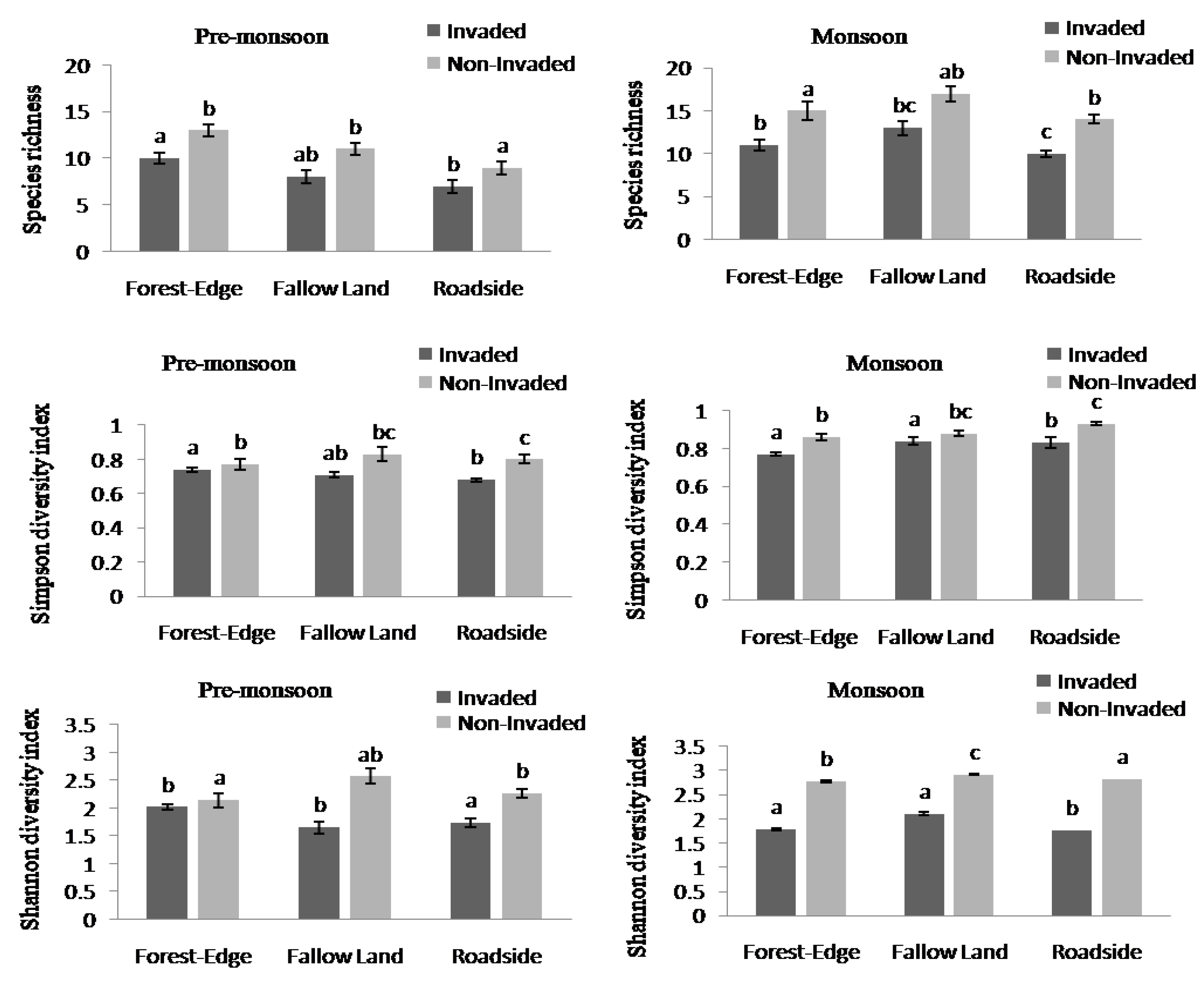 Forests 15 01427 g004
