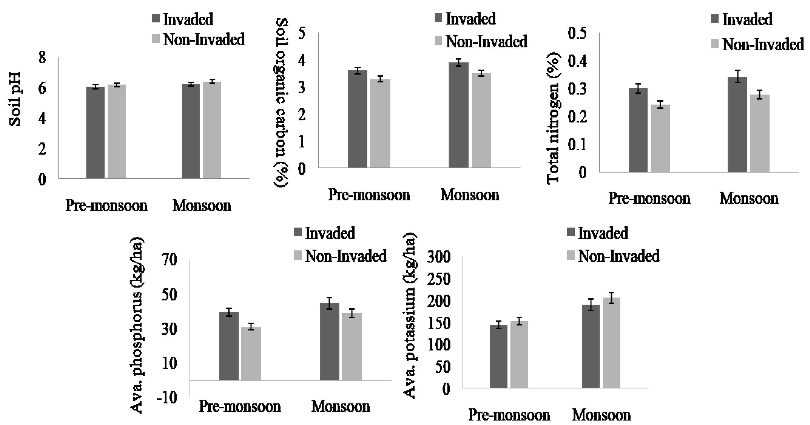 Forests 15 01427 g005