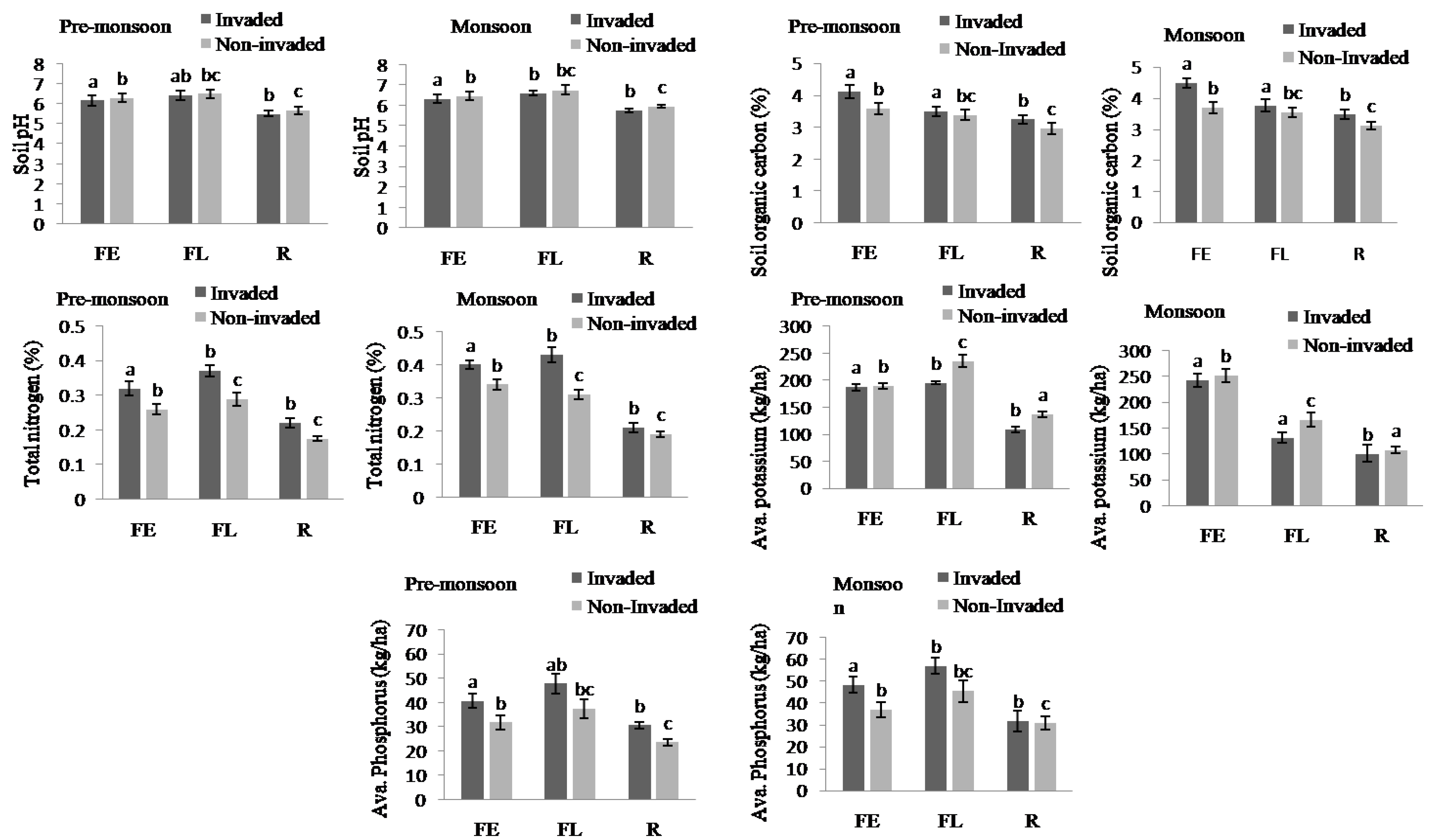 Forests 15 01427 g006