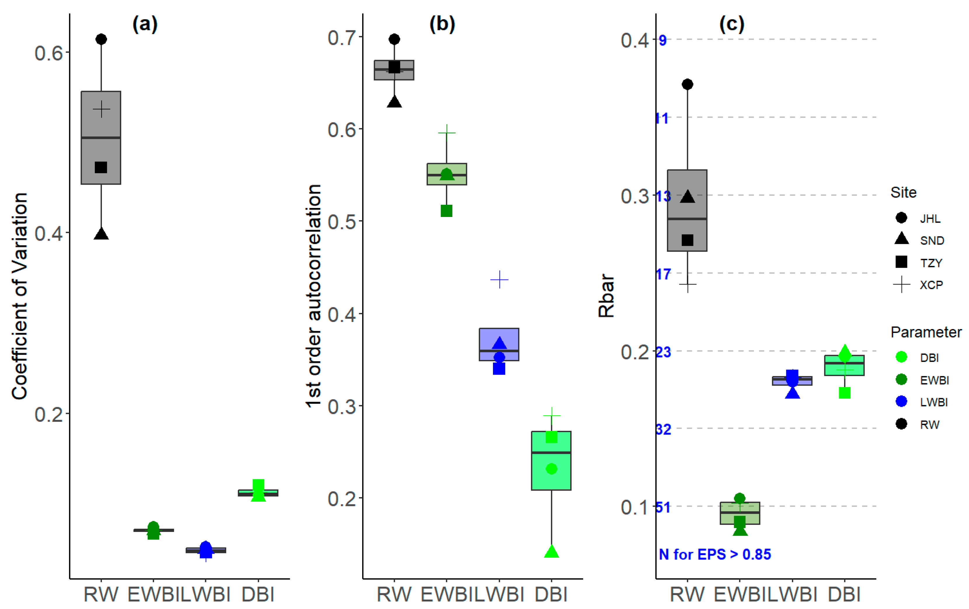 Forests 15 01428 g003 Forests 15 01428 g003
