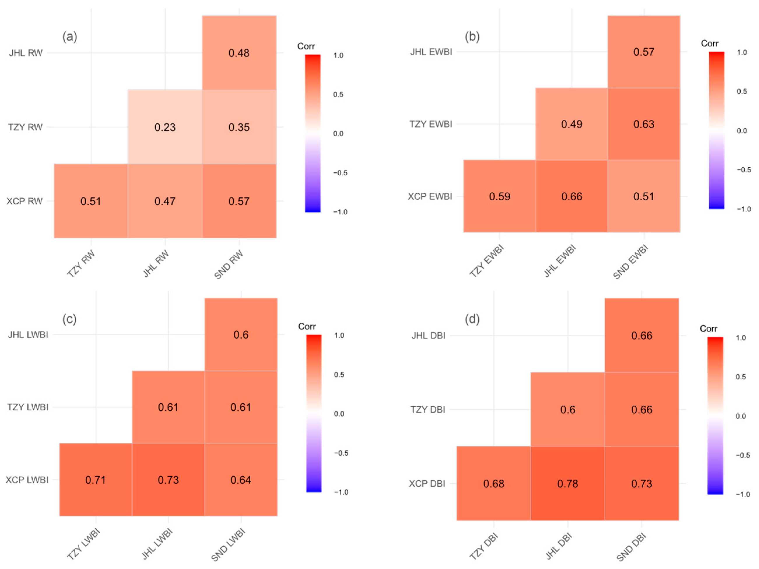Forests 15 01428 g005 Forests 15 01428 g005