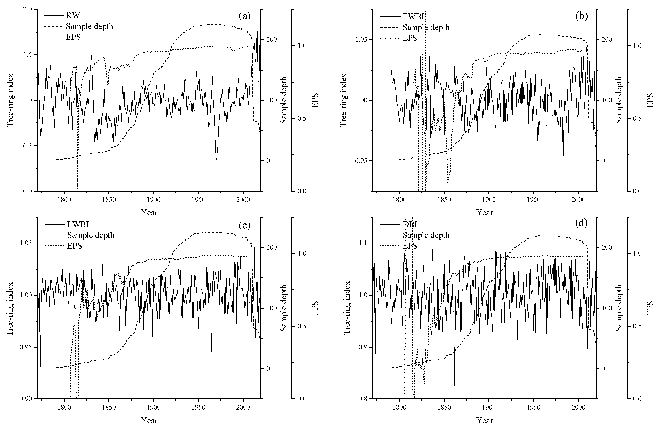 Forests 15 01428 g006 Forests 15 01428 g006