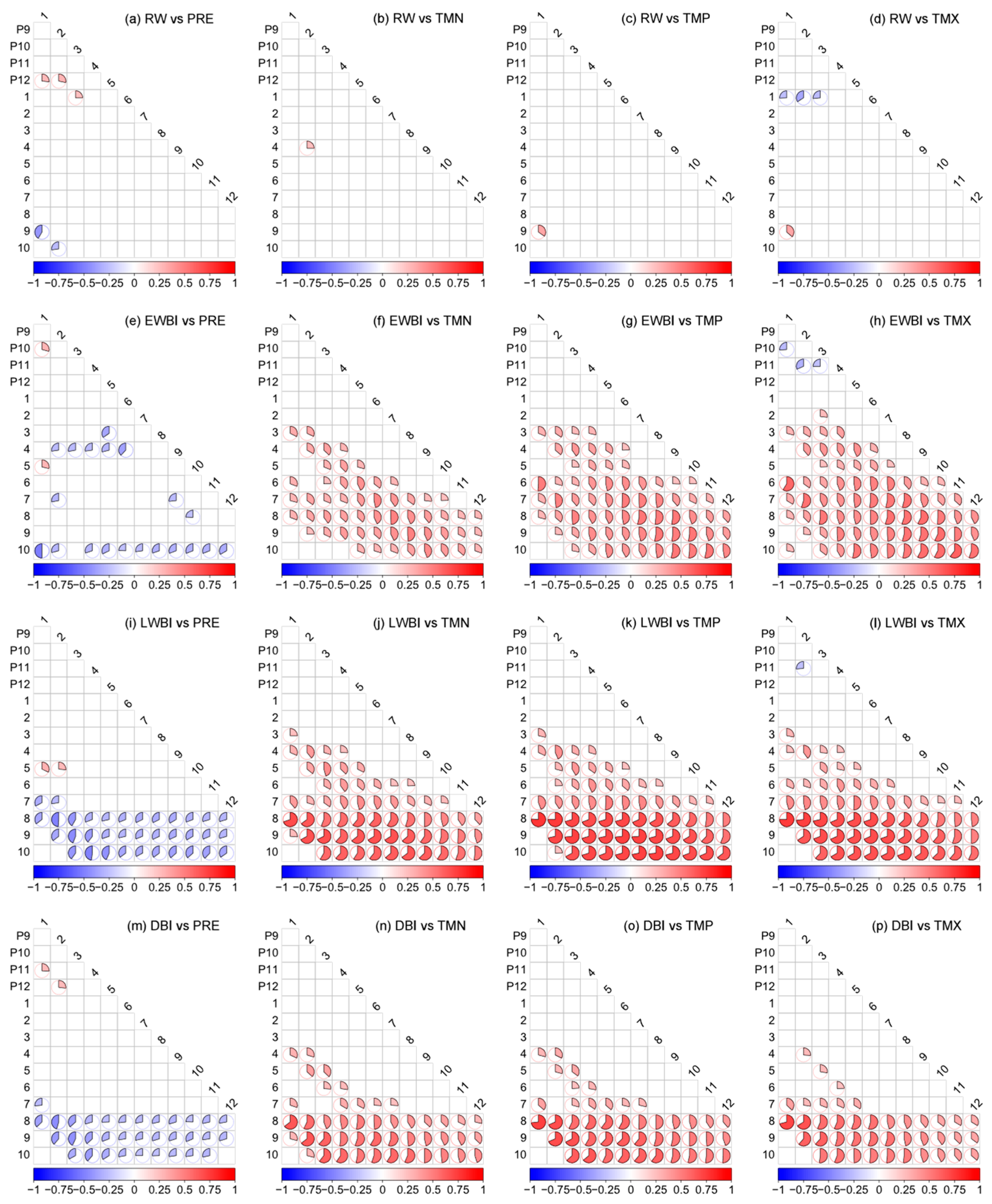 Forests 15 01428 g008 Forests 15 01428 g008