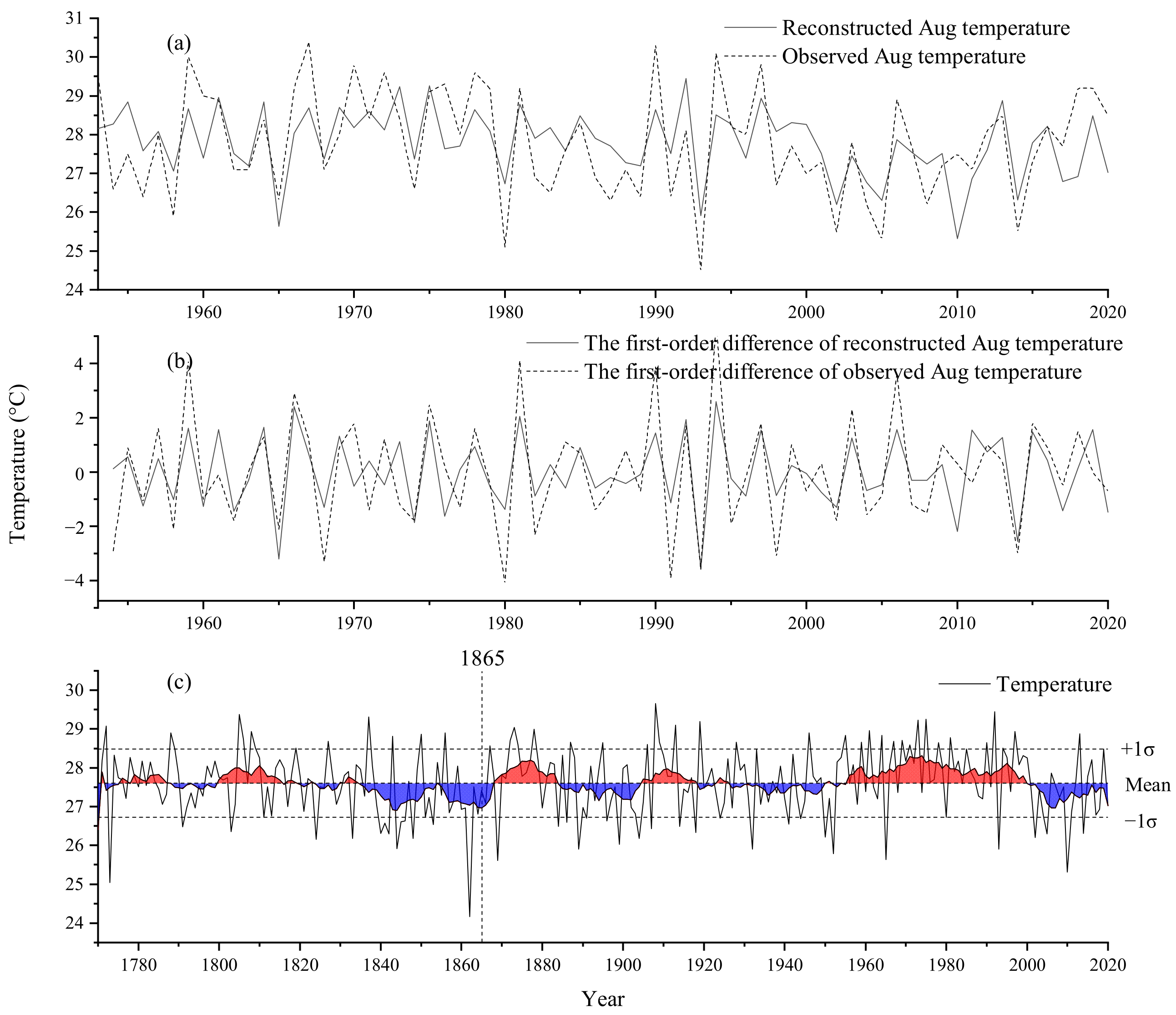 Forests 15 01428 g009 Forests 15 01428 g009