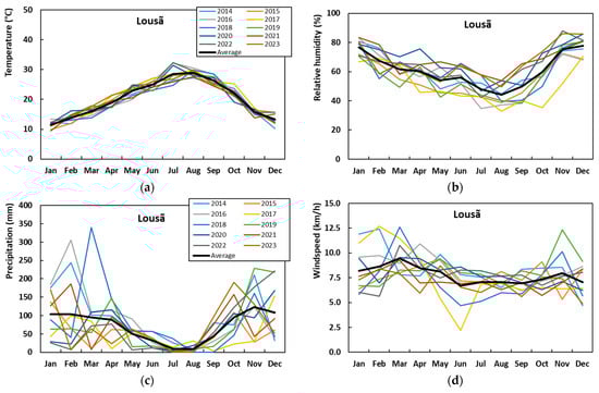 Forests 15 01429 g0a1
