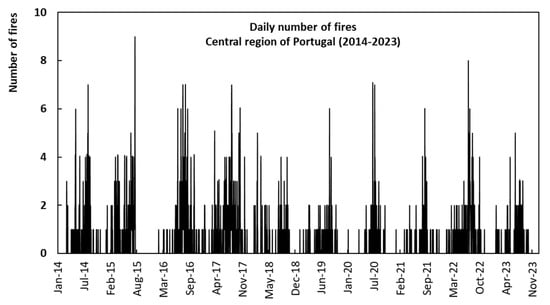 Forests 15 01429 g0a2