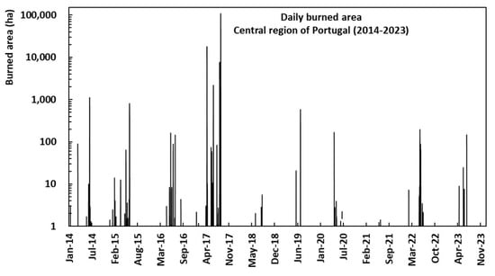 Forests 15 01429 g0a3