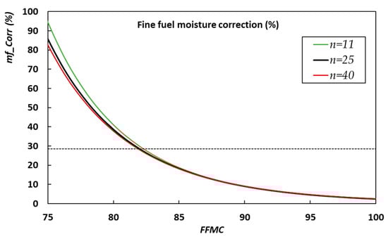 Forests 15 01429 g0a4