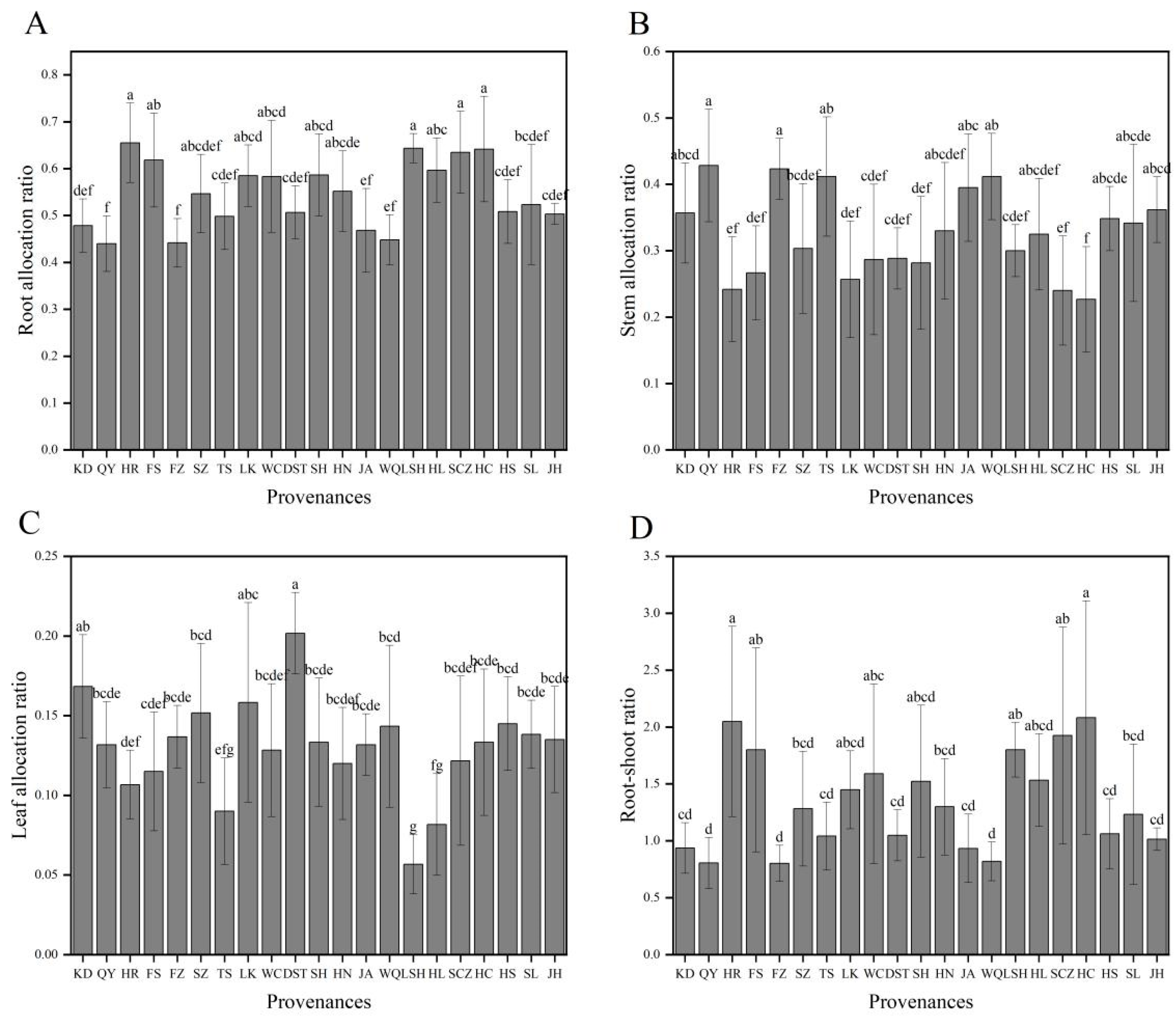 Forests 15 01434 g002