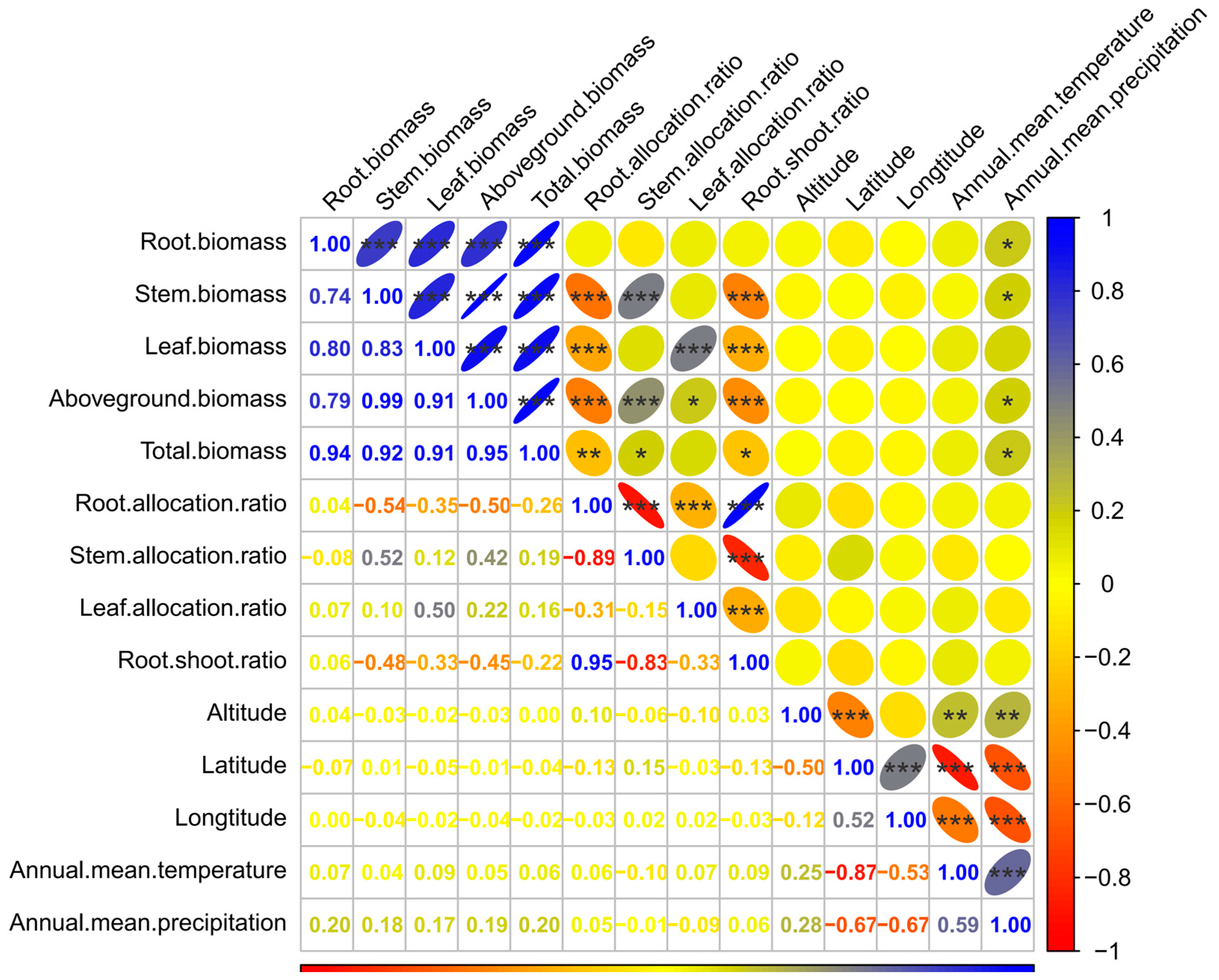 Forests 15 01434 g005