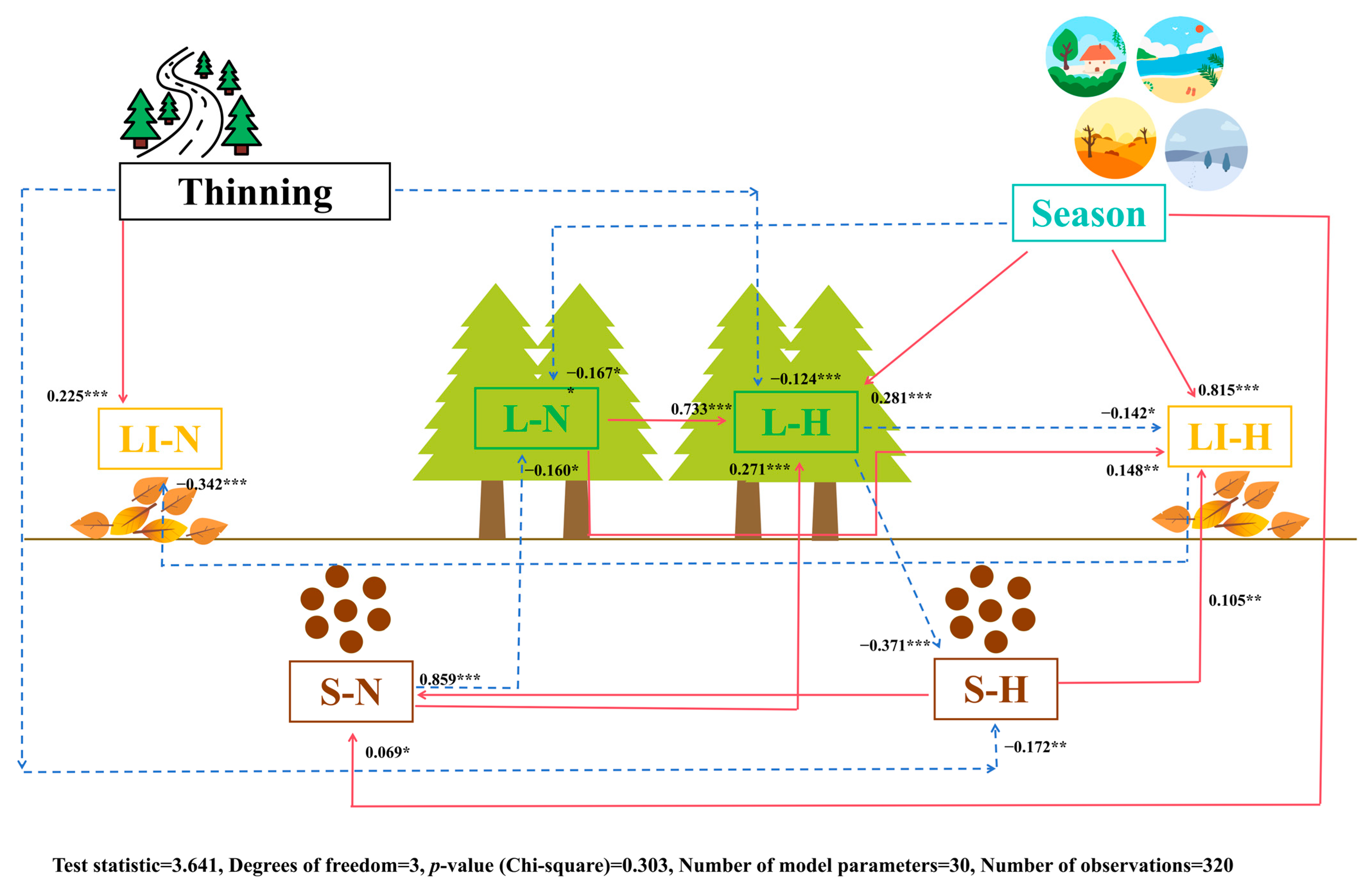 Forests 15 01435 g003