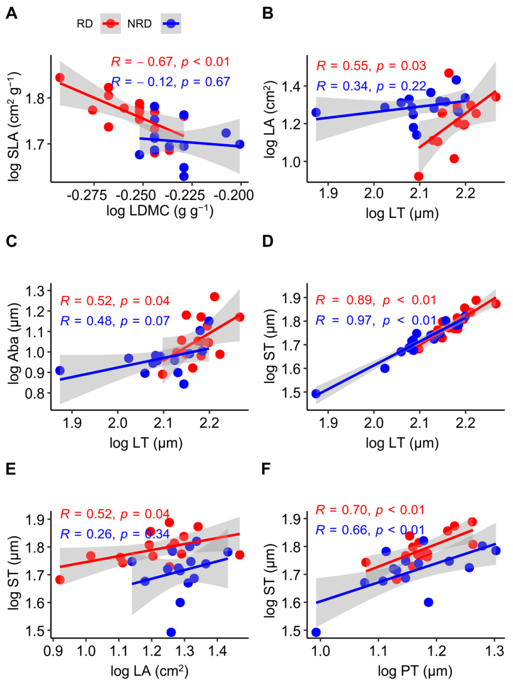 Forests 15 01439 g002