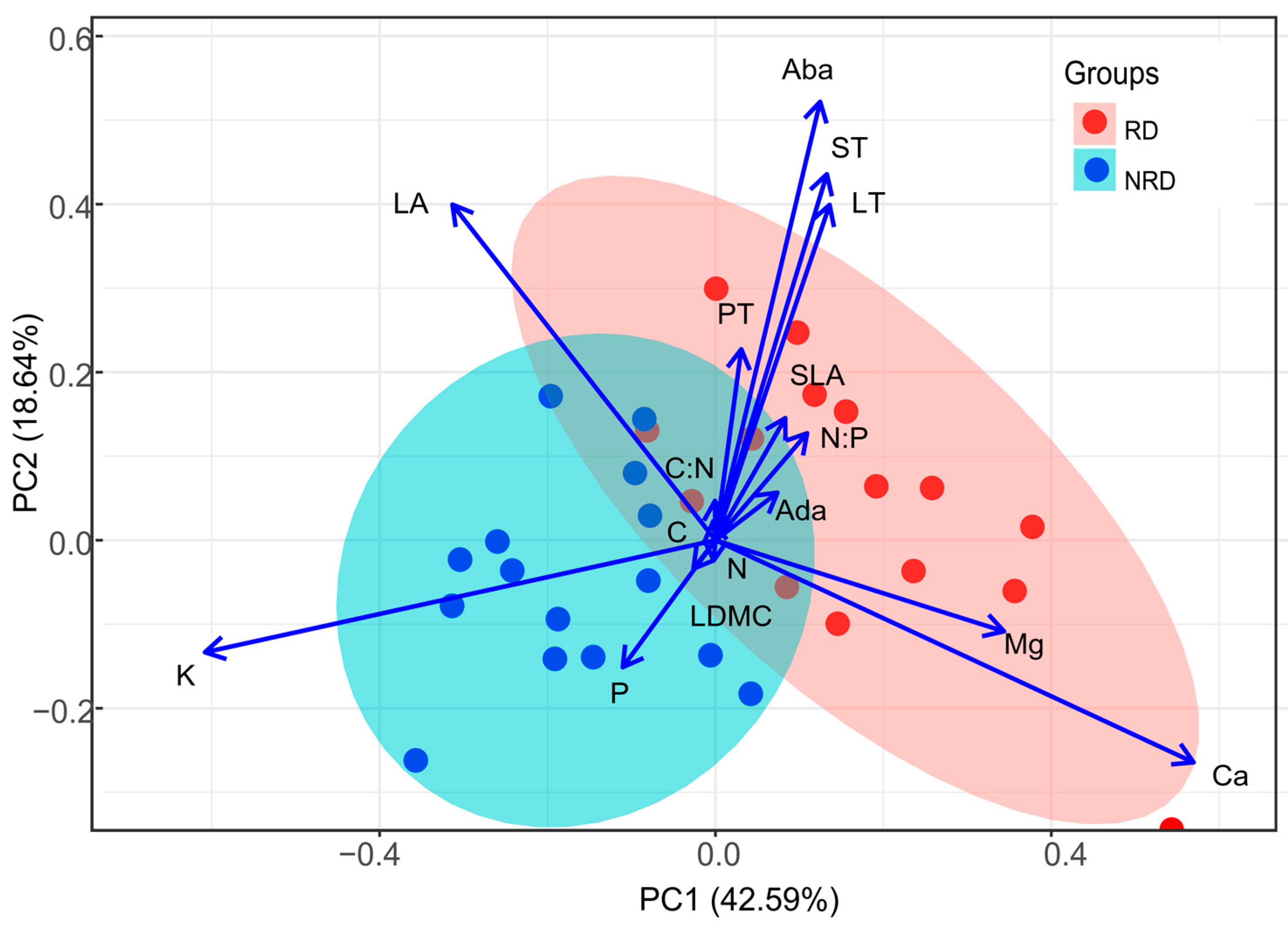 Forests 15 01439 g004