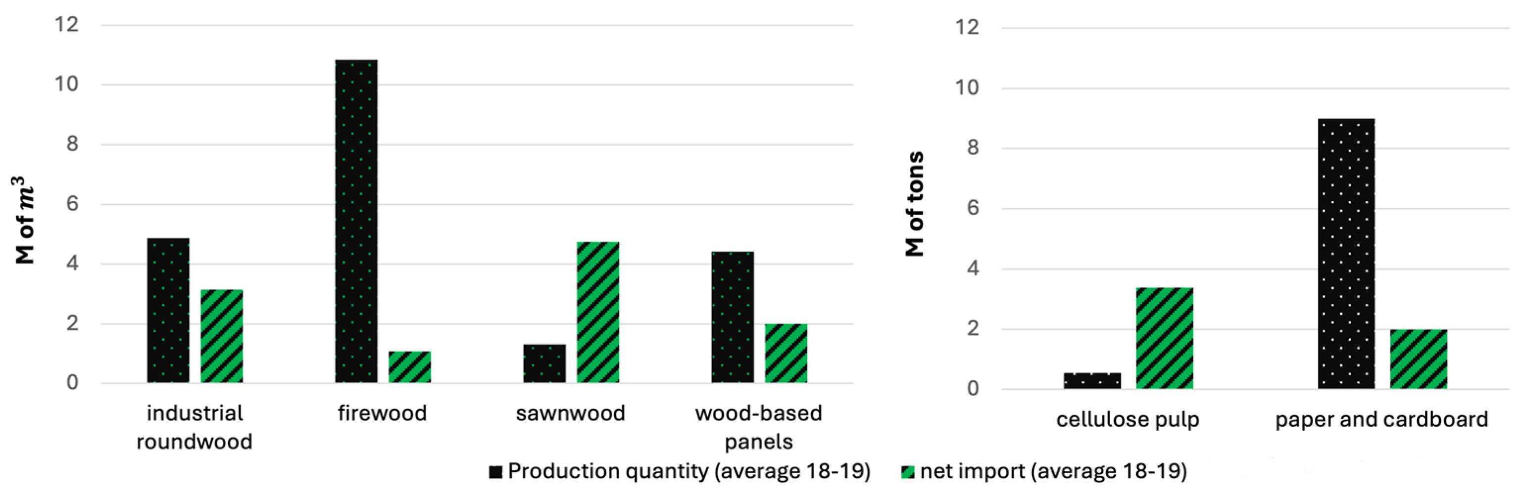 Forests 15 01443 g001