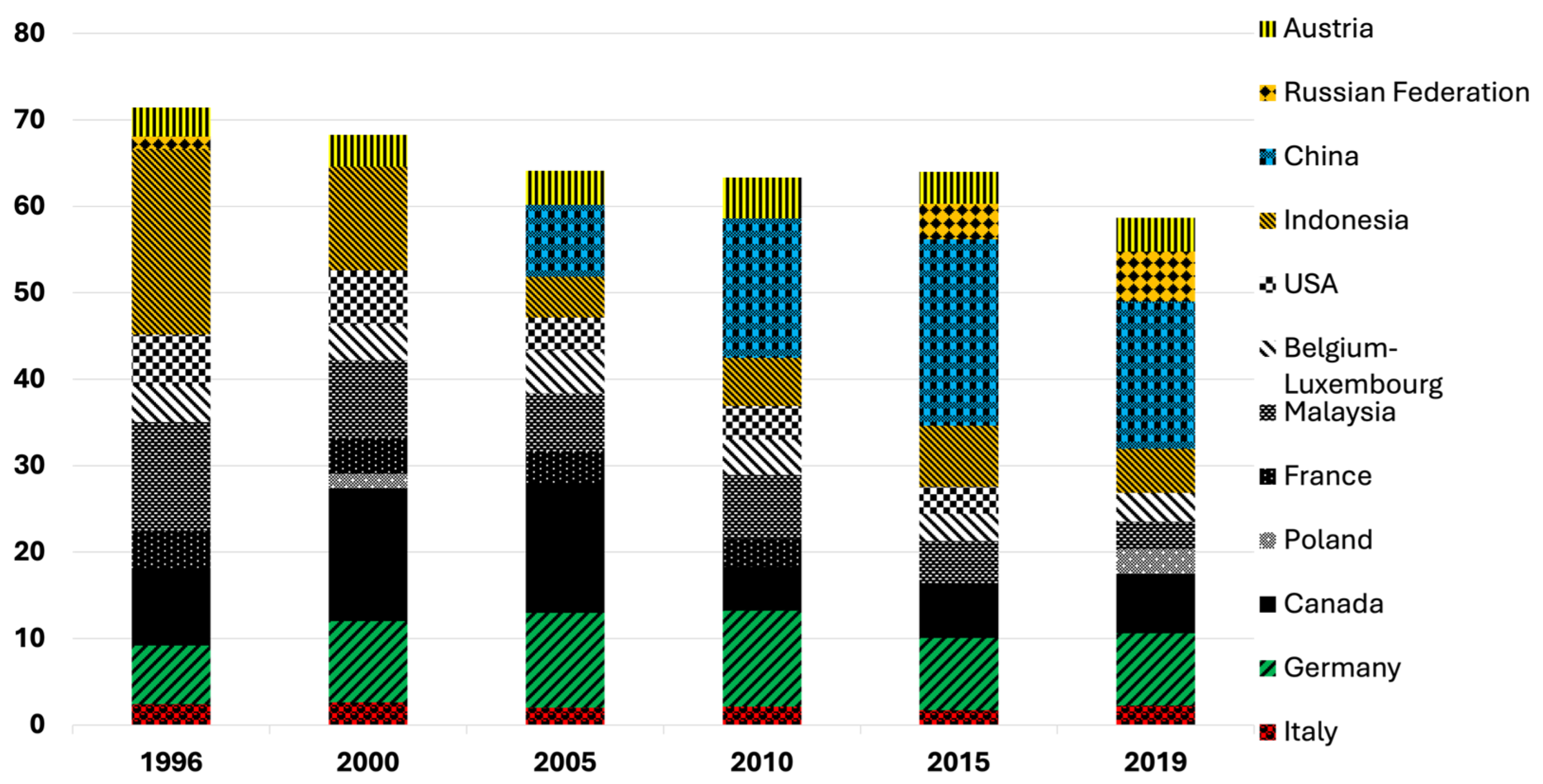 Forests 15 01443 g006