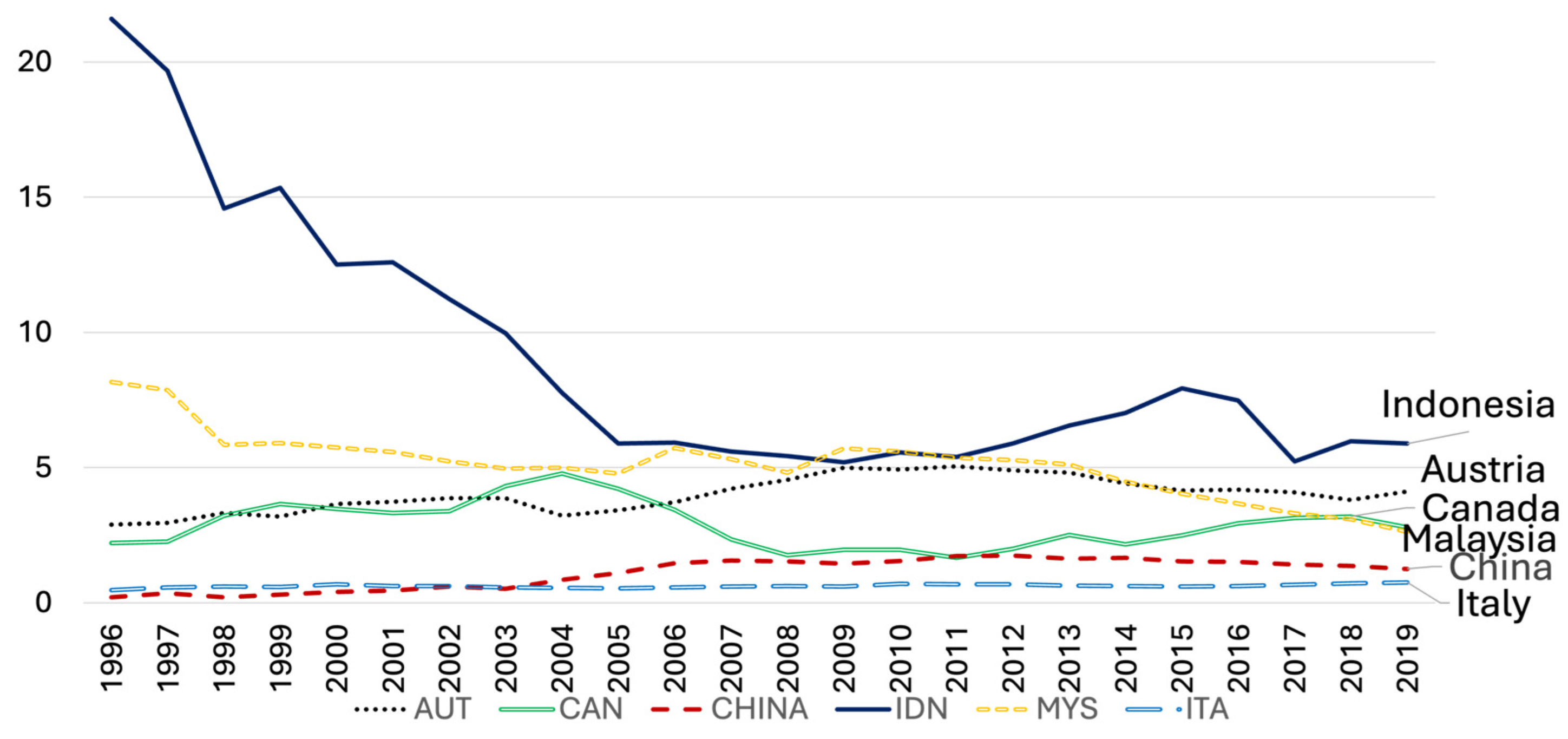 Forests 15 01443 g007