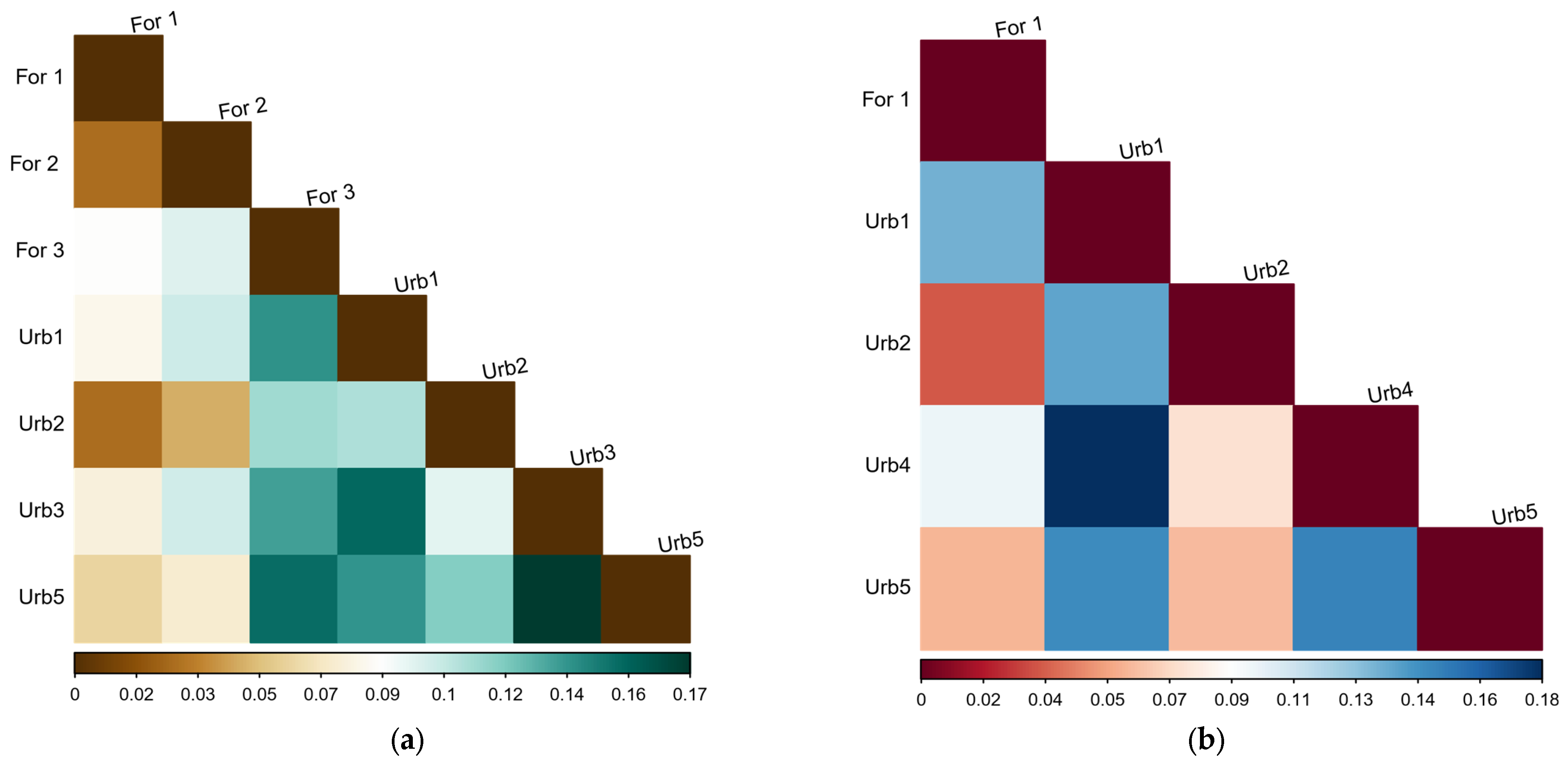 Forests 15 01445 g002