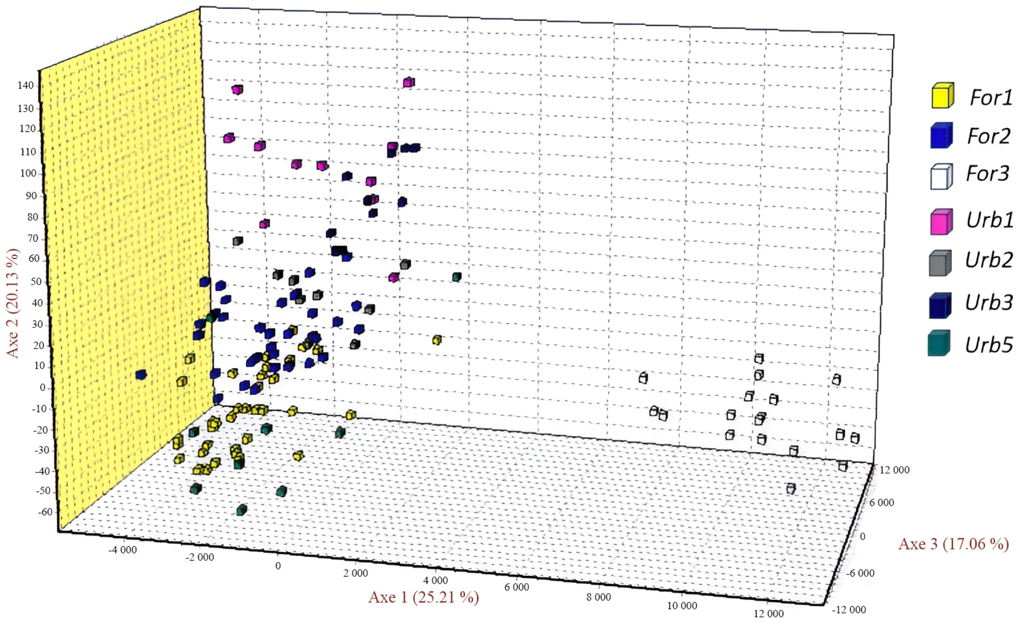 Forests 15 01445 g003