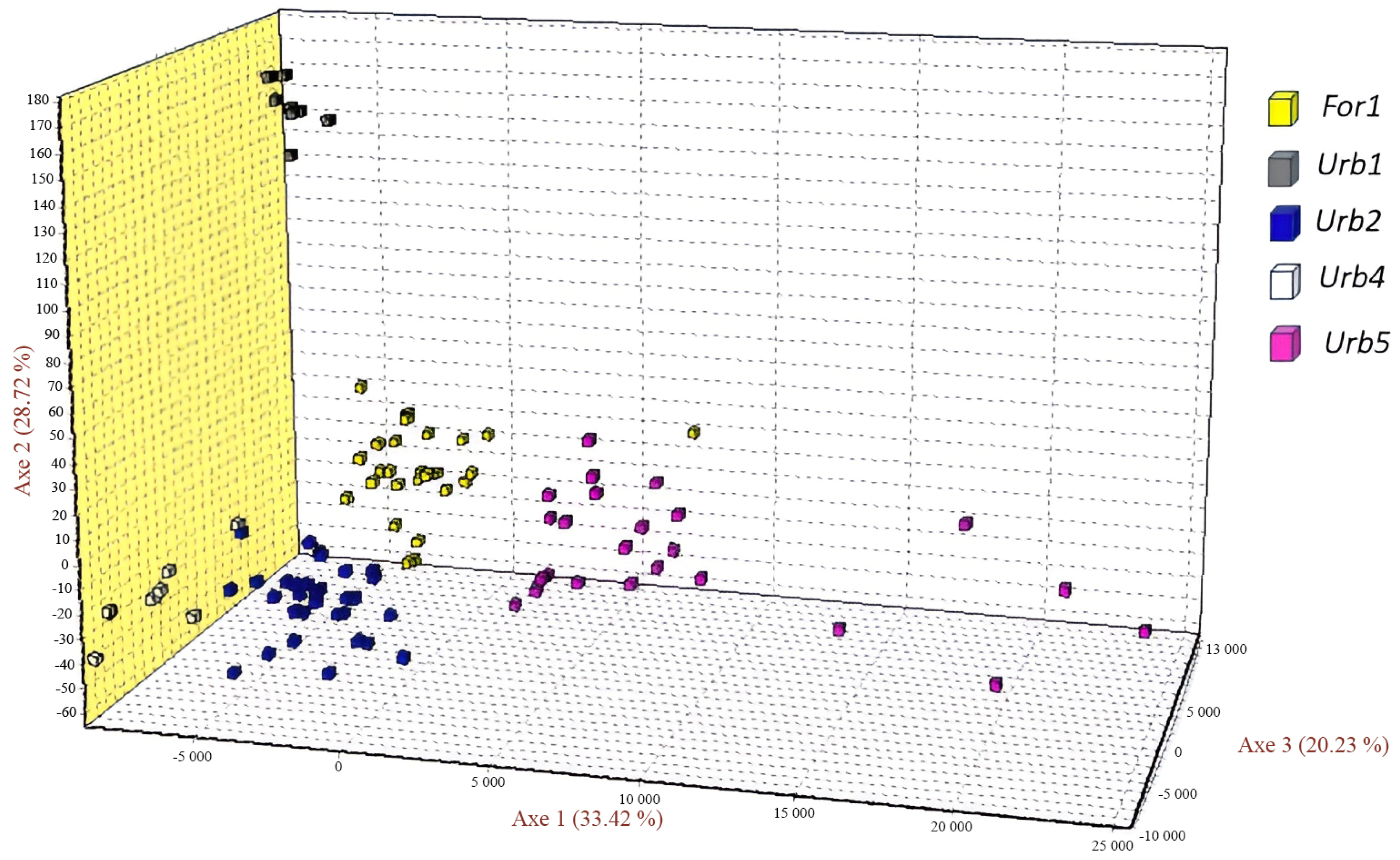 Forests 15 01445 g004