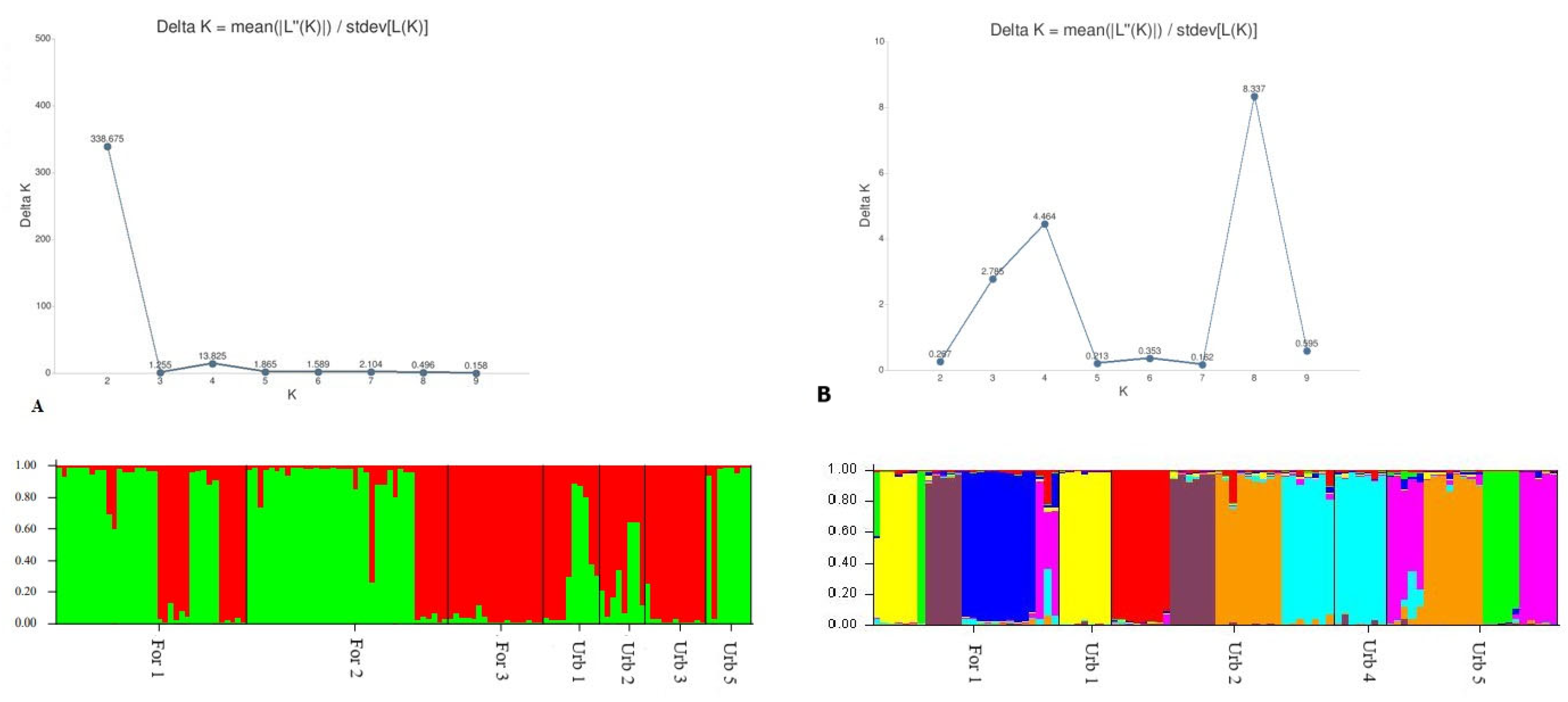 Forests 15 01445 g005
